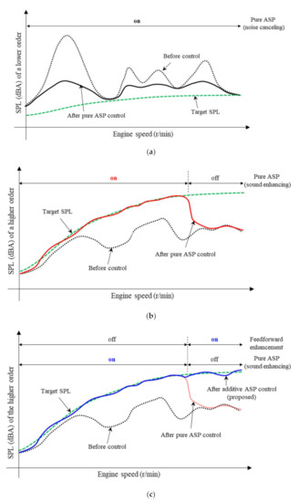 Applied Sciences Free Full Text Enhancing Engine Order Sound Using Additive Feedforward Control For A Secondary Path With Uncertainty At Higher Frequencies Applied Sciences Free Full Text Enhancing Engine Order Sound Using Additive Feedforward Control For A Secondary Path With Uncertainty At Higher Frequencies