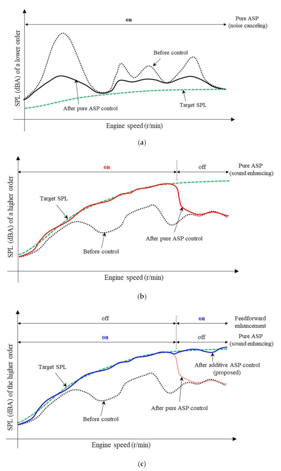 Applied Sciences Free Full Text Enhancing Engine Order Sound Using Additive Feedforward Control For A Secondary Path With Uncertainty At Higher Frequencies Applied Sciences Free Full Text Enhancing Engine Order Sound Using Additive Feedforward Control For A Secondary Path With Uncertainty At Higher Frequencies