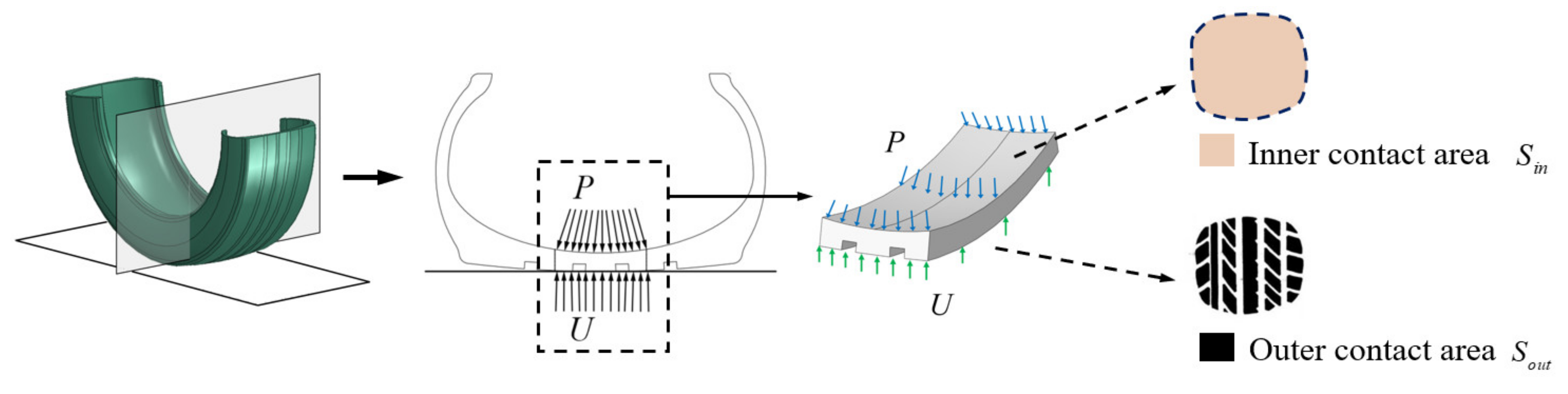 Applied Sciences Free FullText Tire Contact Force Equations for VisionBased Vehicle Weight