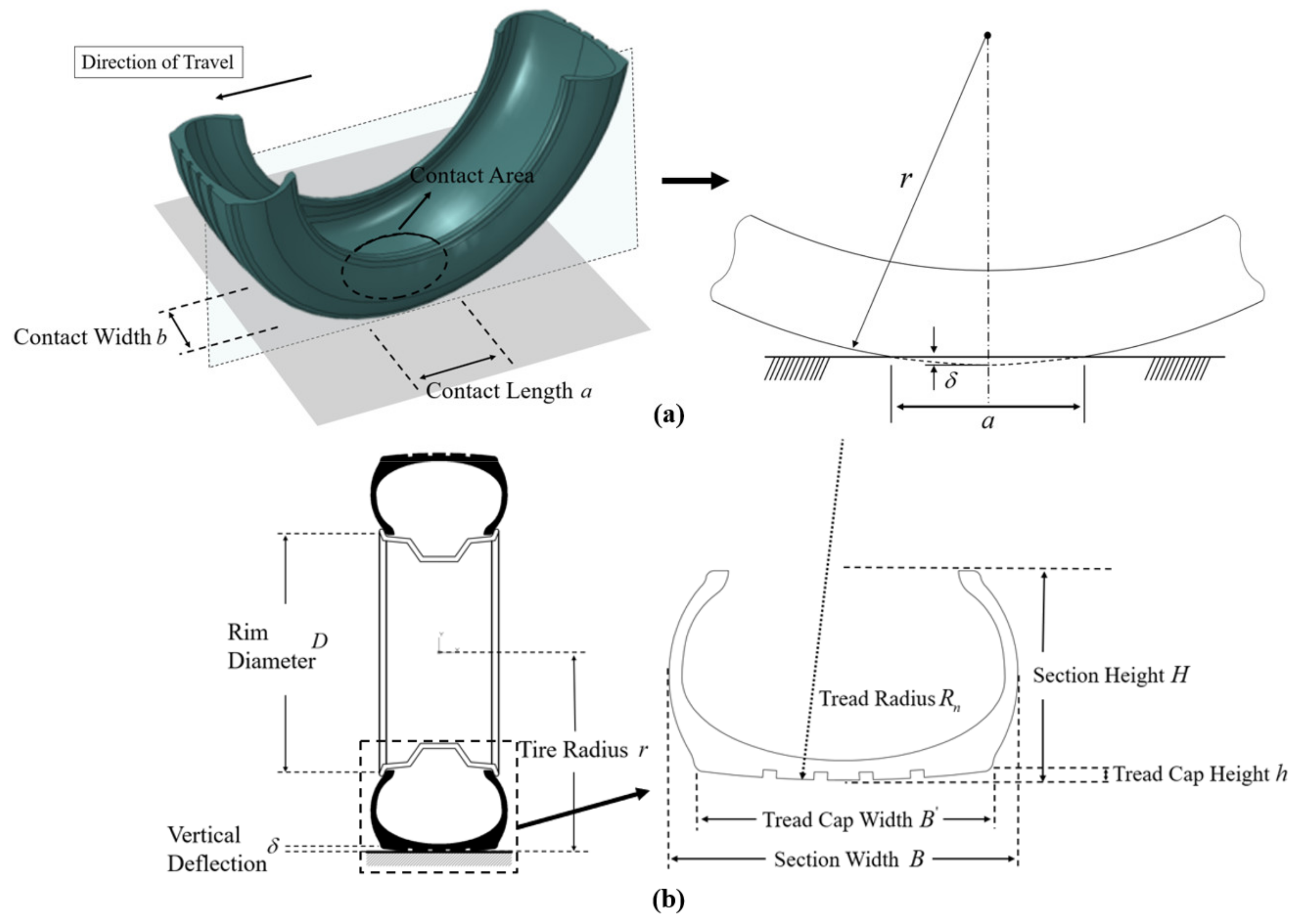 Applsci 12 04487 g002