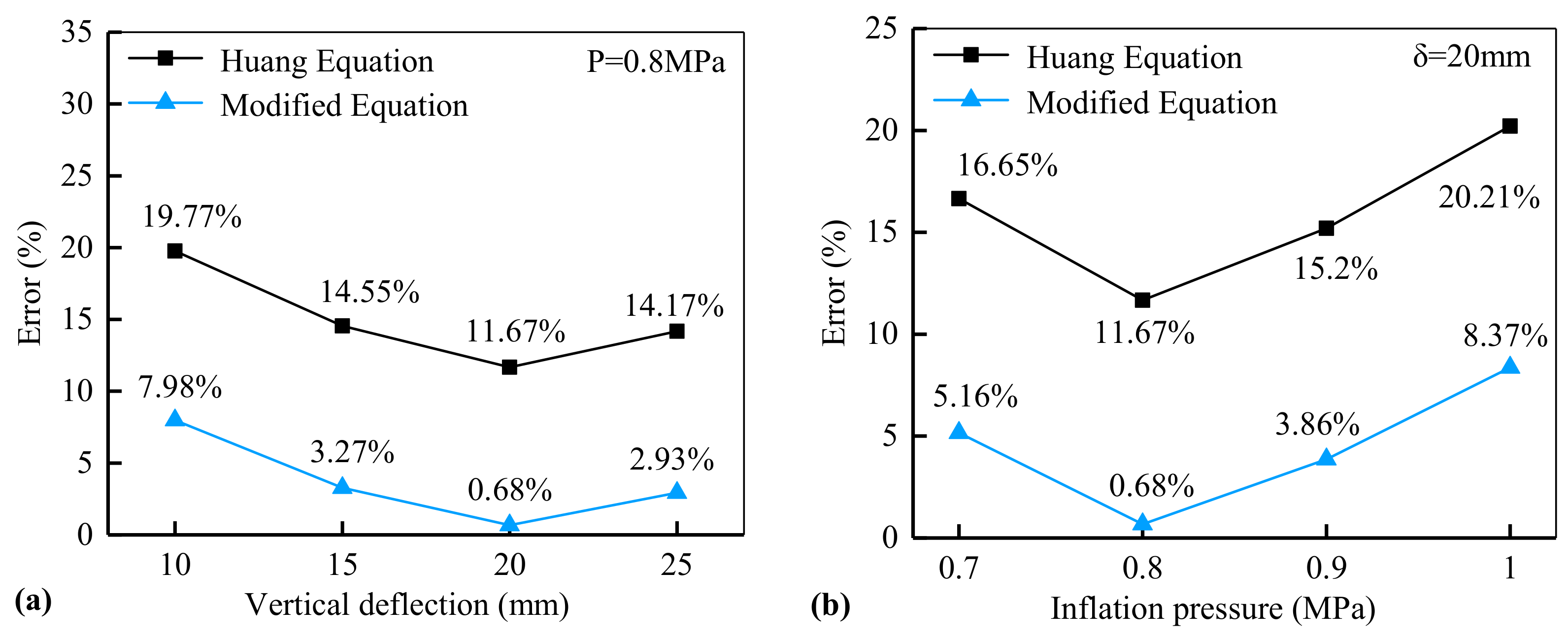 Applsci 12 04487 g014