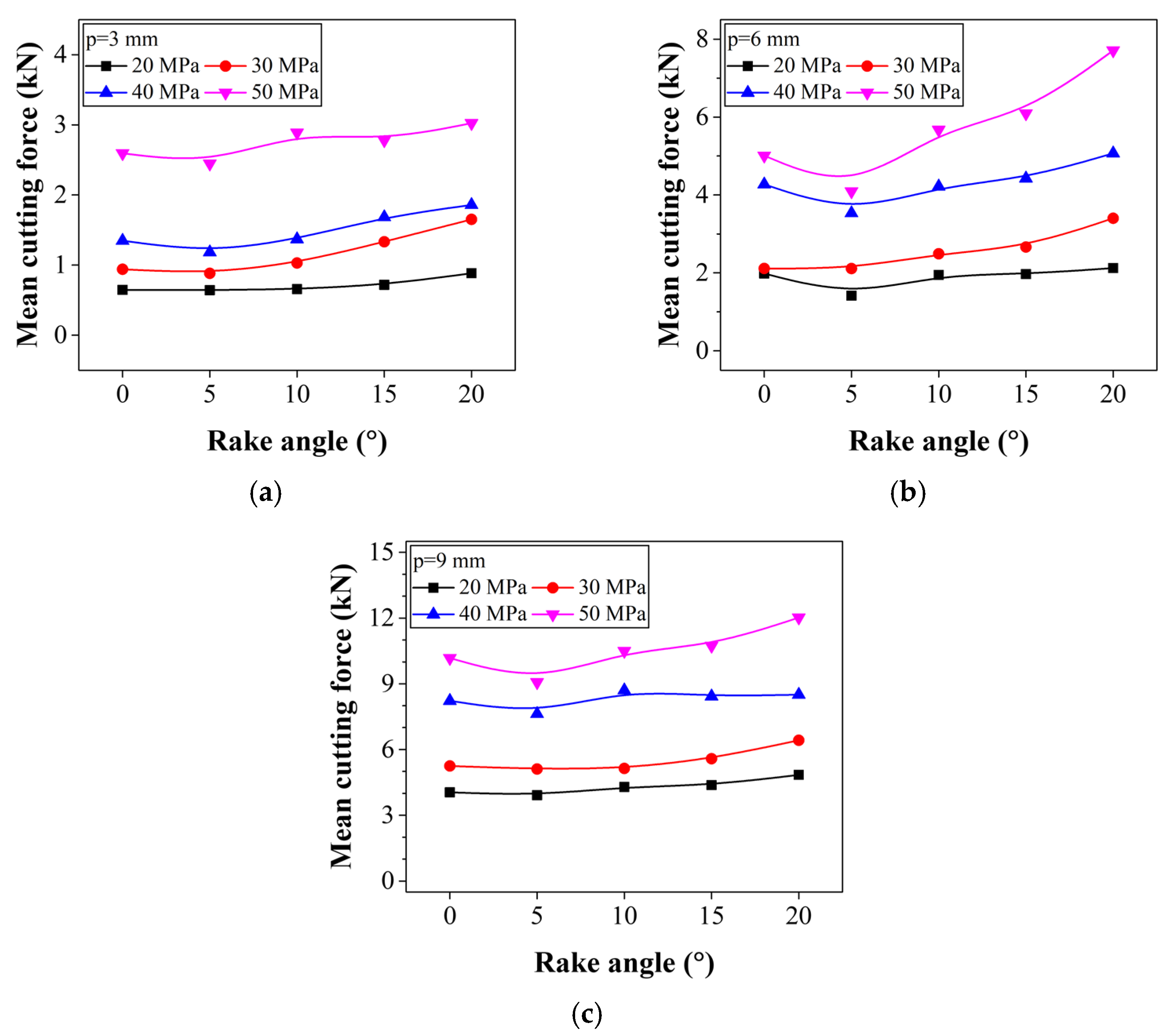 Applsci 12 04489 g011