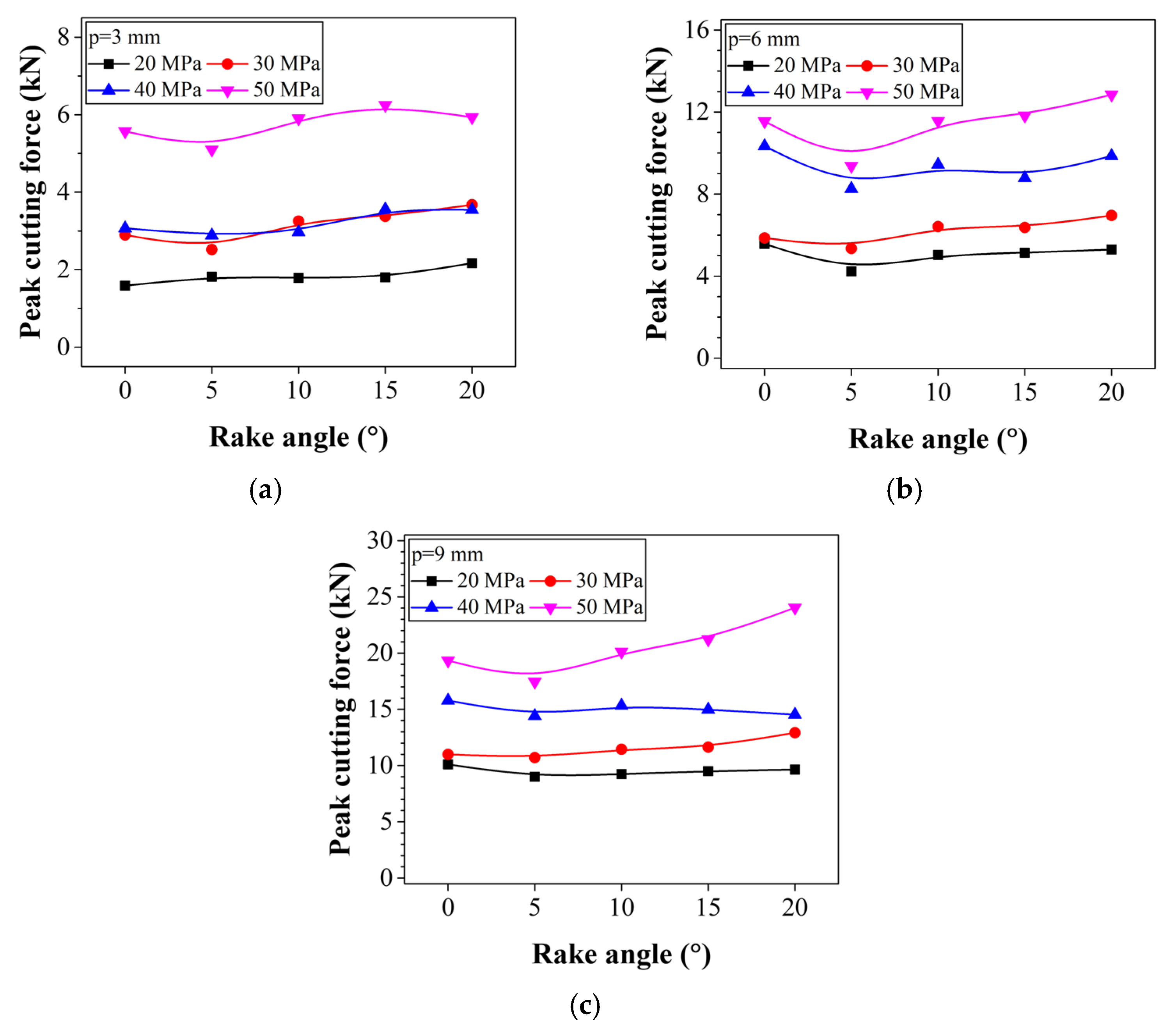 Applsci 12 04489 g012