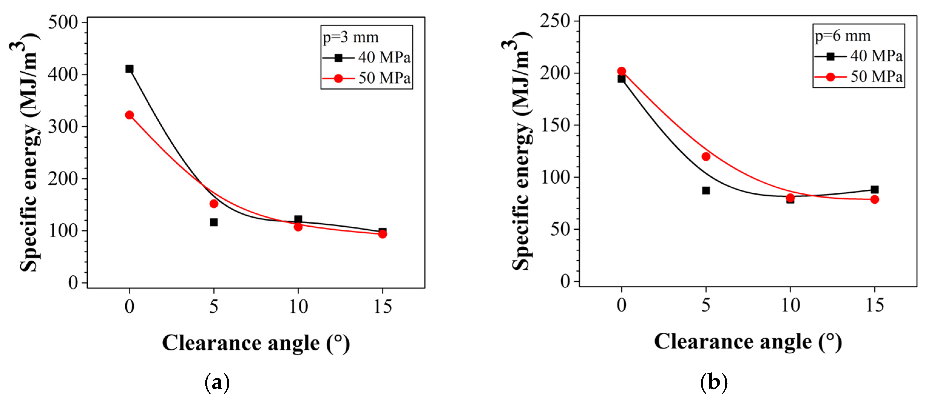 Applsci 12 04489 g018a