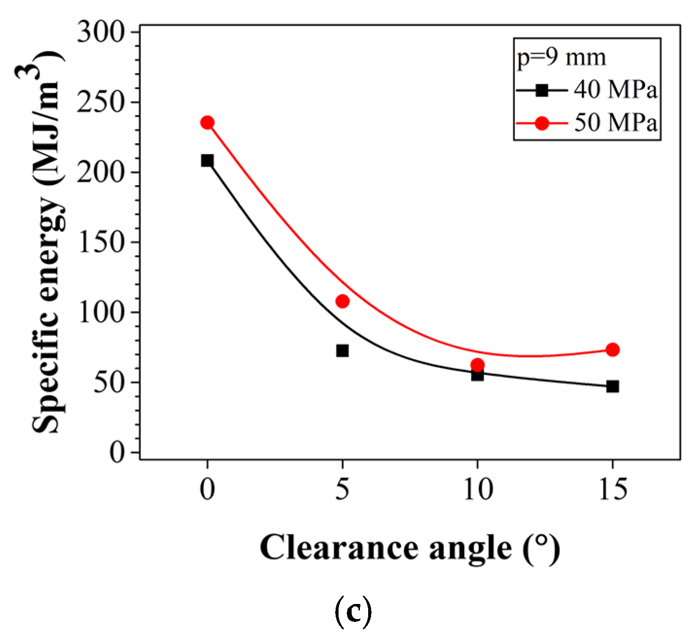 Applsci 12 04489 g018b
