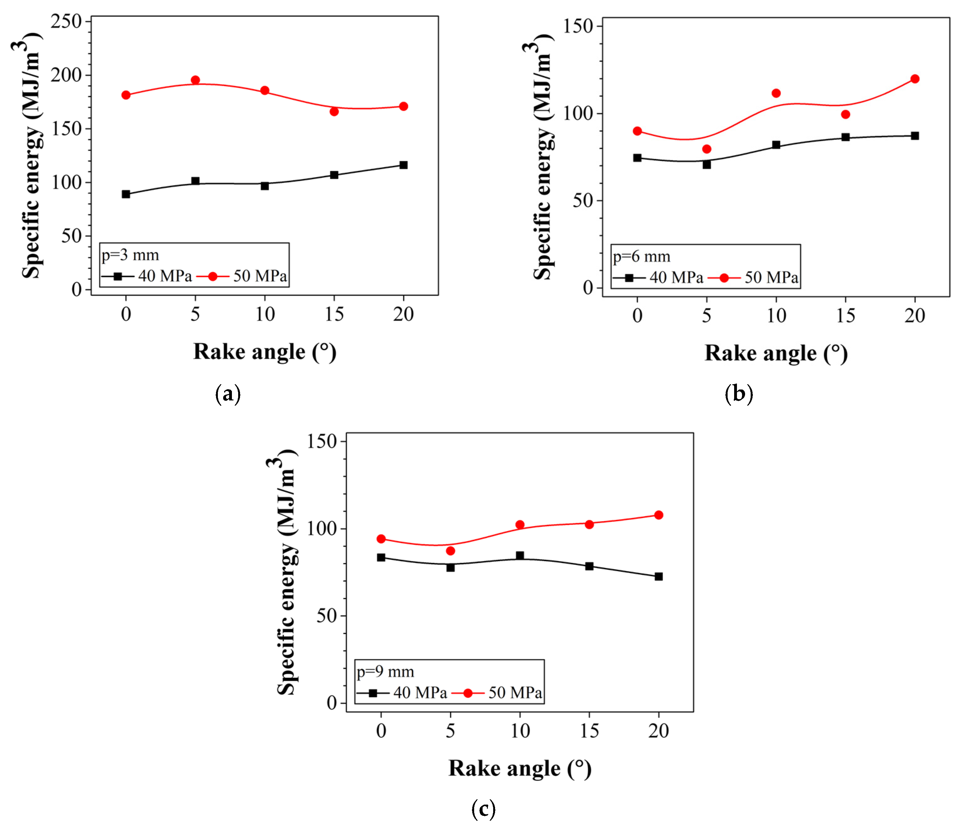 Applsci 12 04489 g019