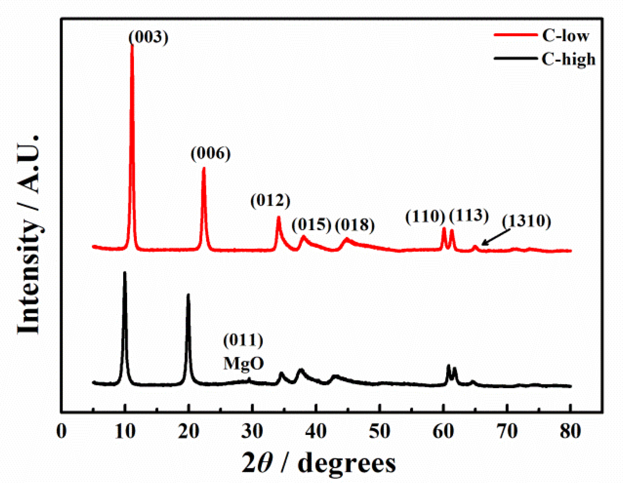 Applsci 12 04492 g006