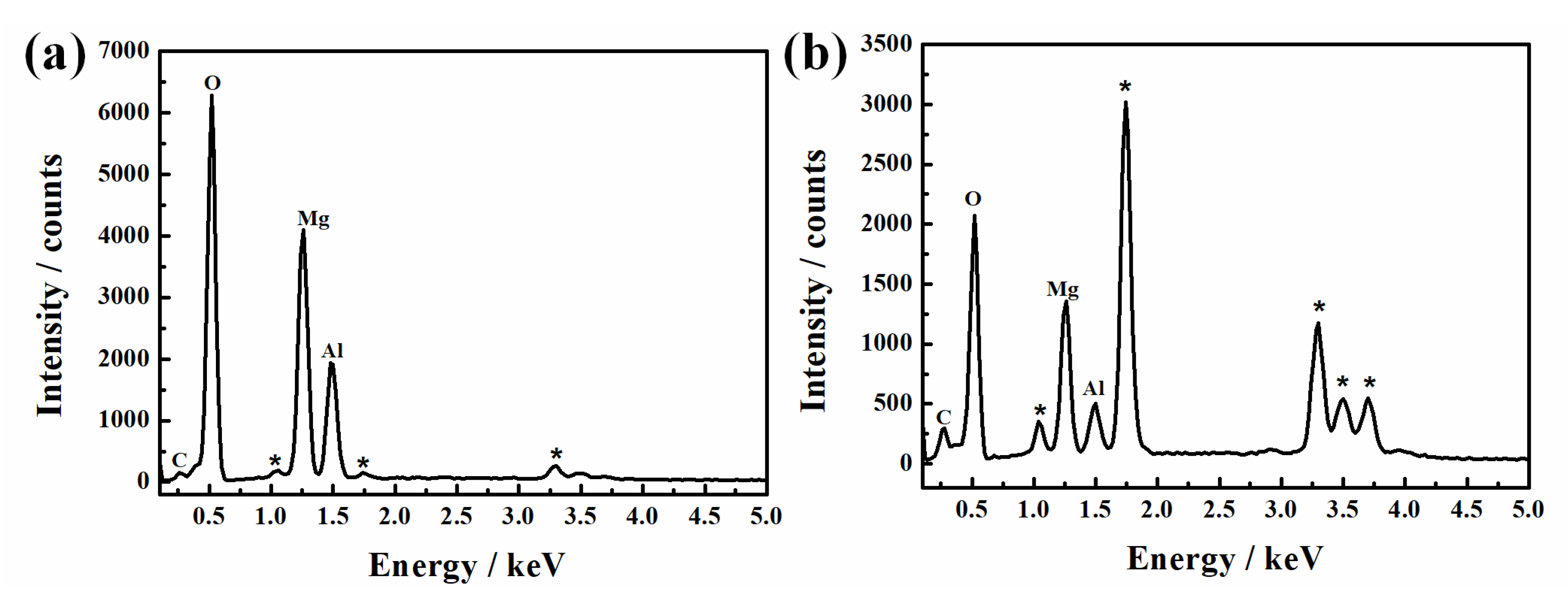 Applsci 12 04492 g007