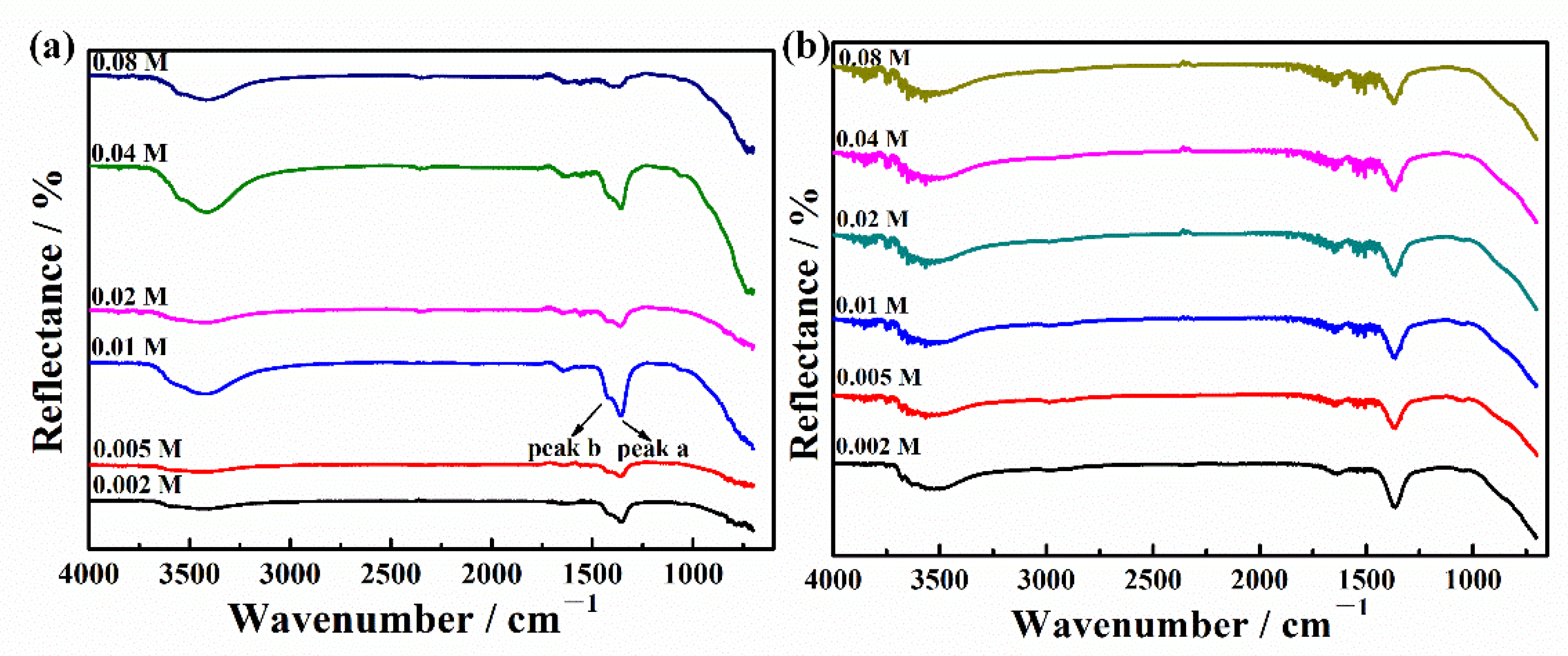 Applsci 12 04492 g014