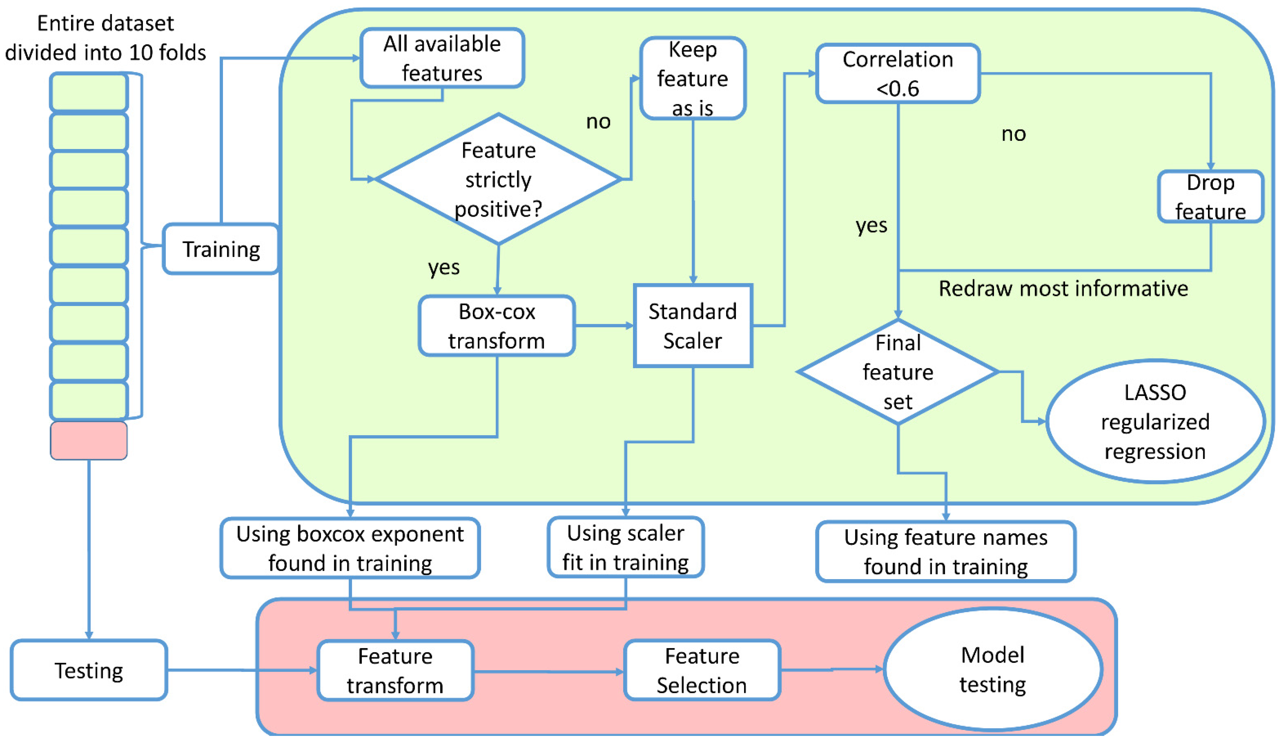 Applsci 12 04493 g001 550