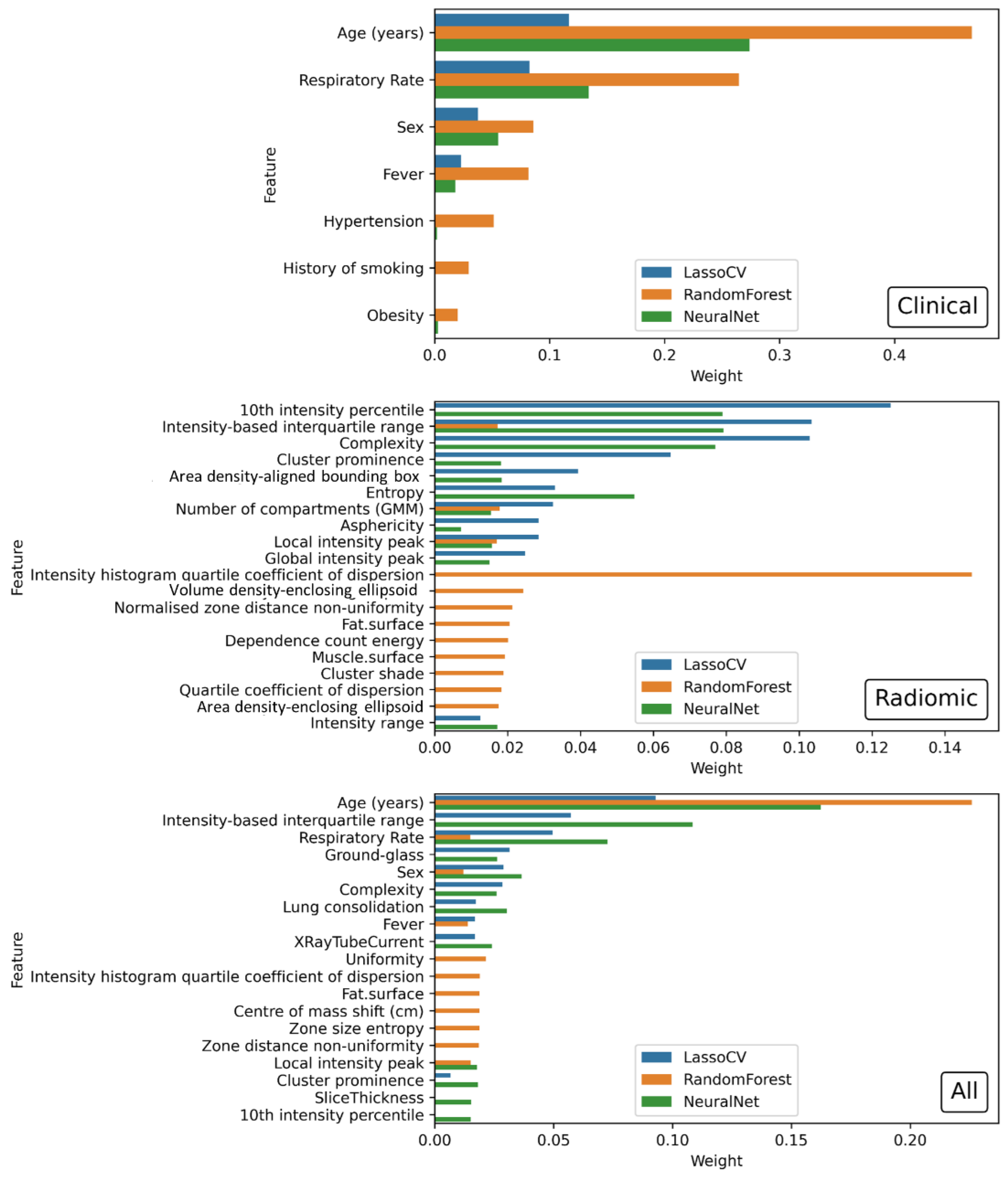 Applsci 12 04493 g004 550