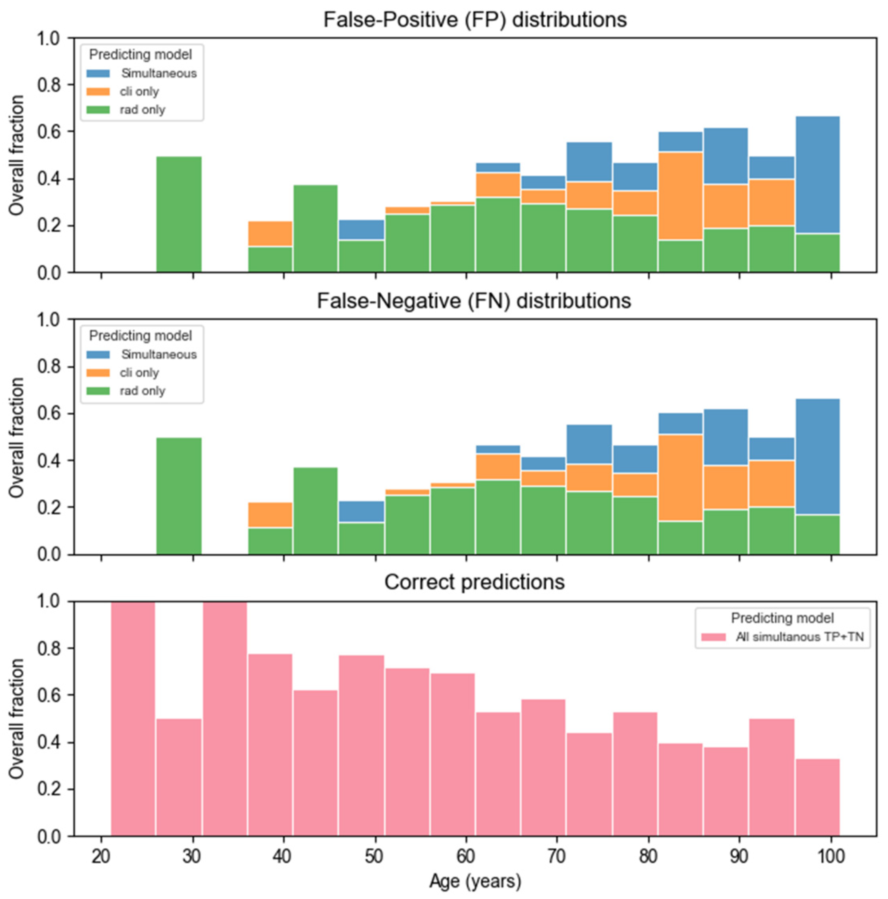 Applsci 12 04493 g005 550