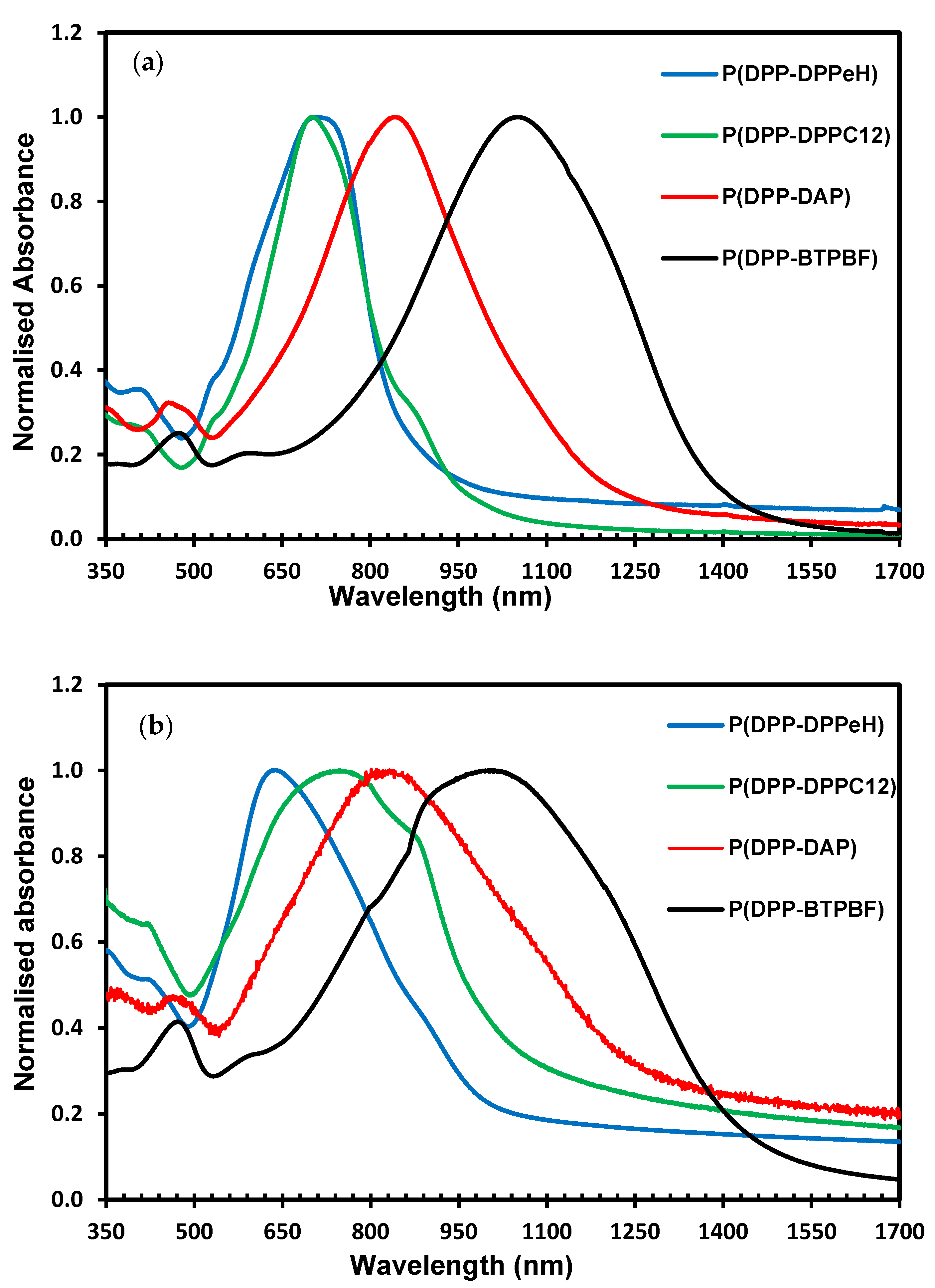 Applsci 12 04494 g004 550