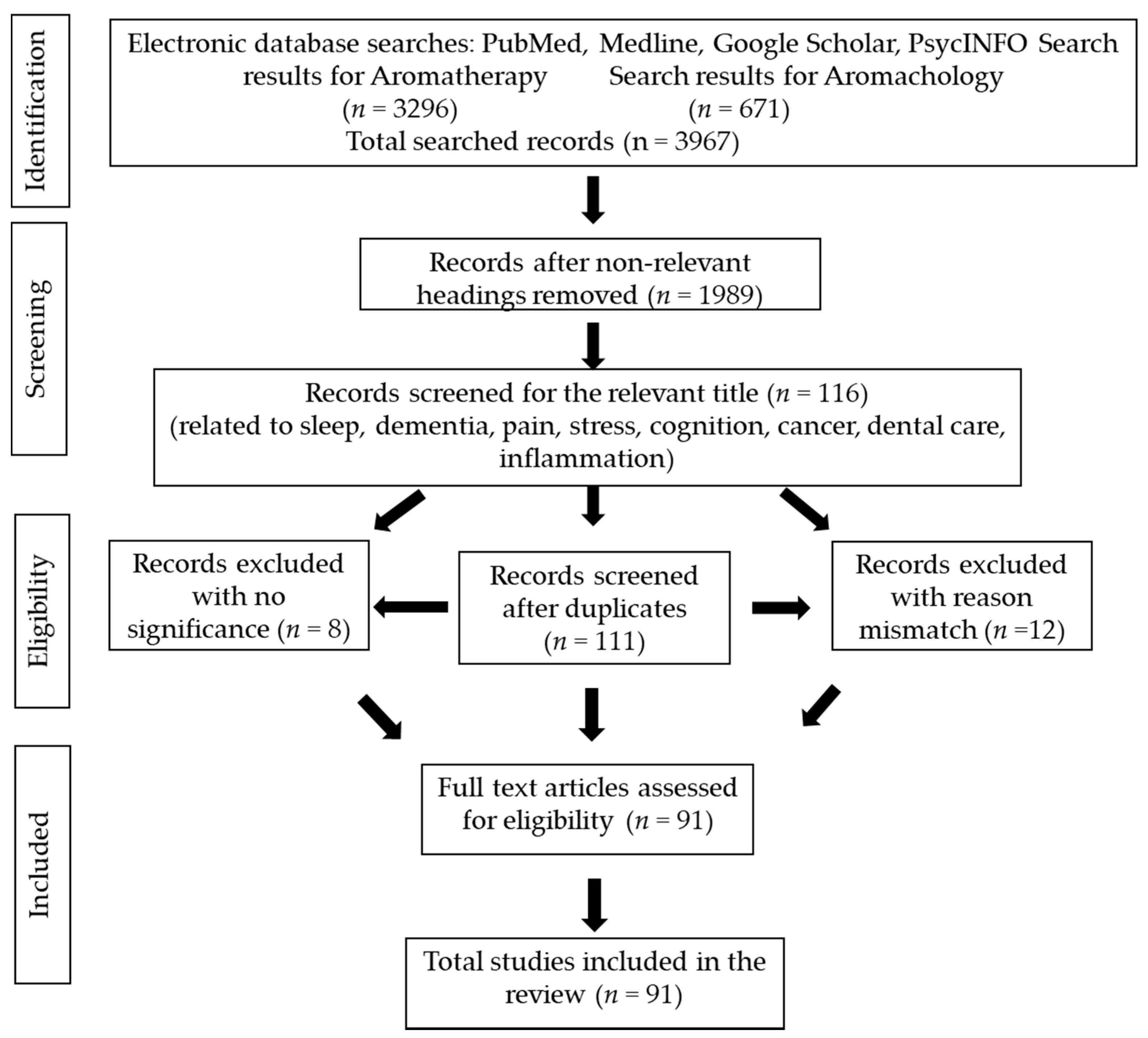 Applsci 12 04495 g001 550