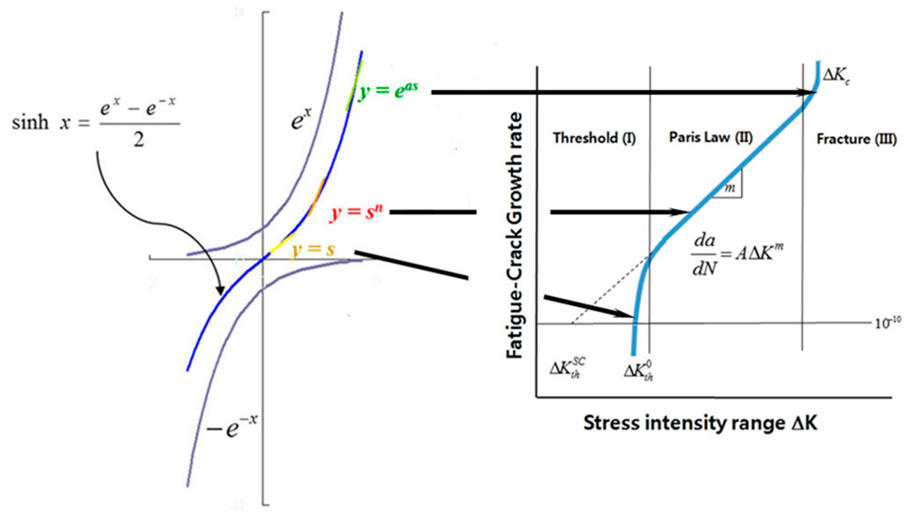 Applsci 12 04497 g005 550