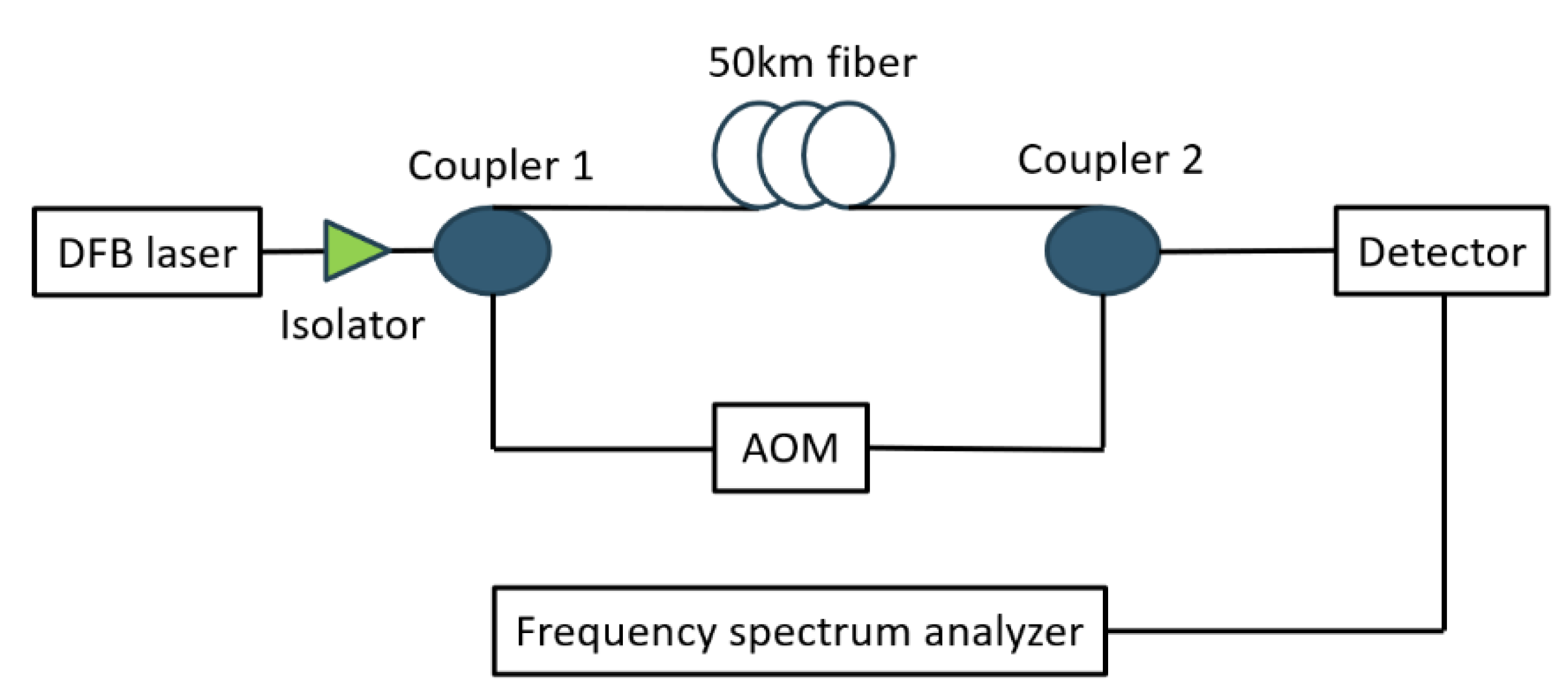 Applsci 12 04498 g002 550