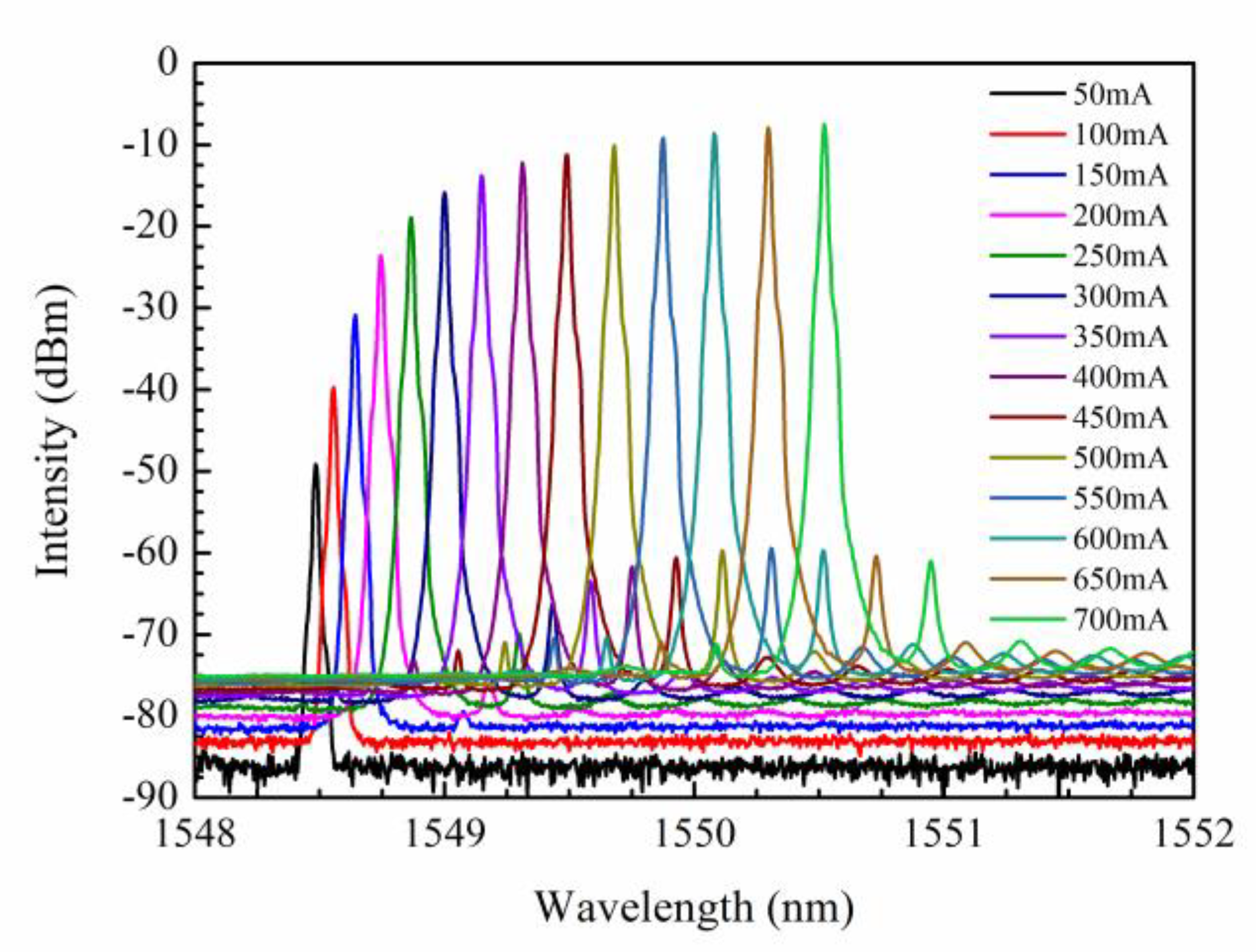 Applsci 12 04498 g004 550