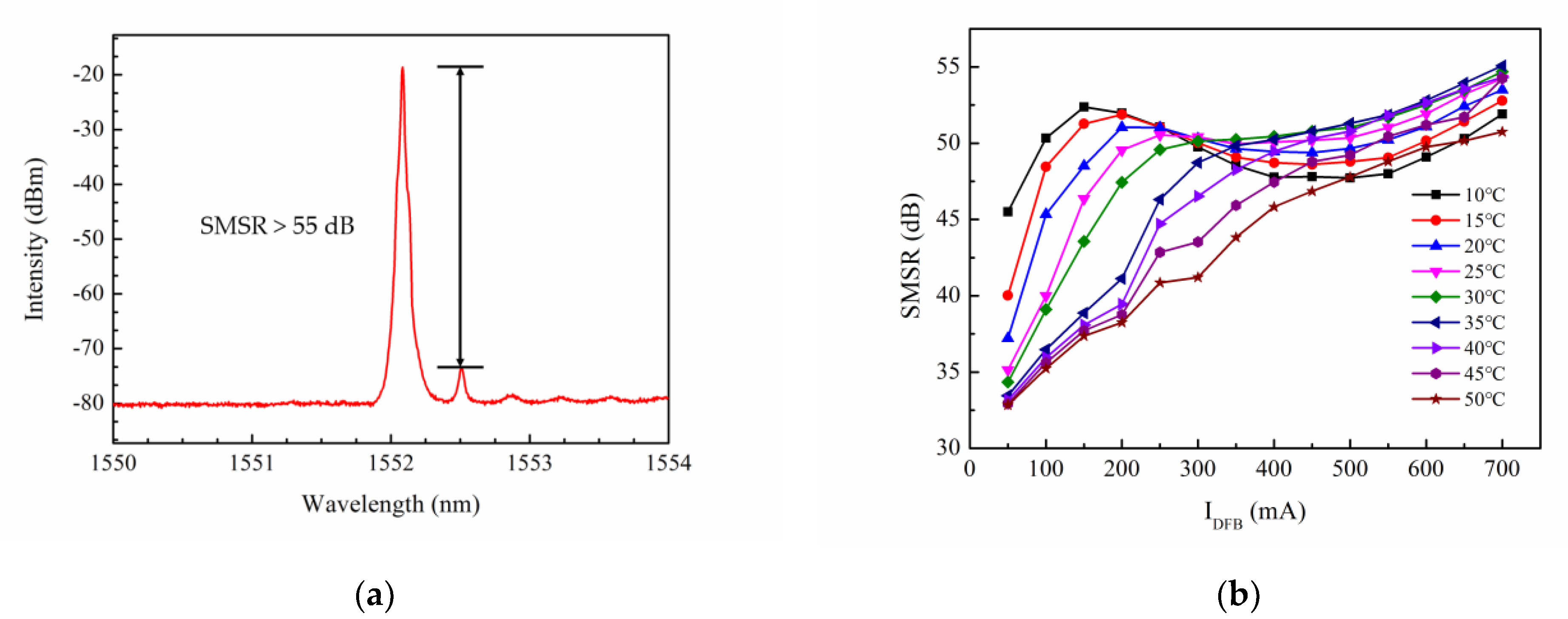Applsci 12 04498 g006 550