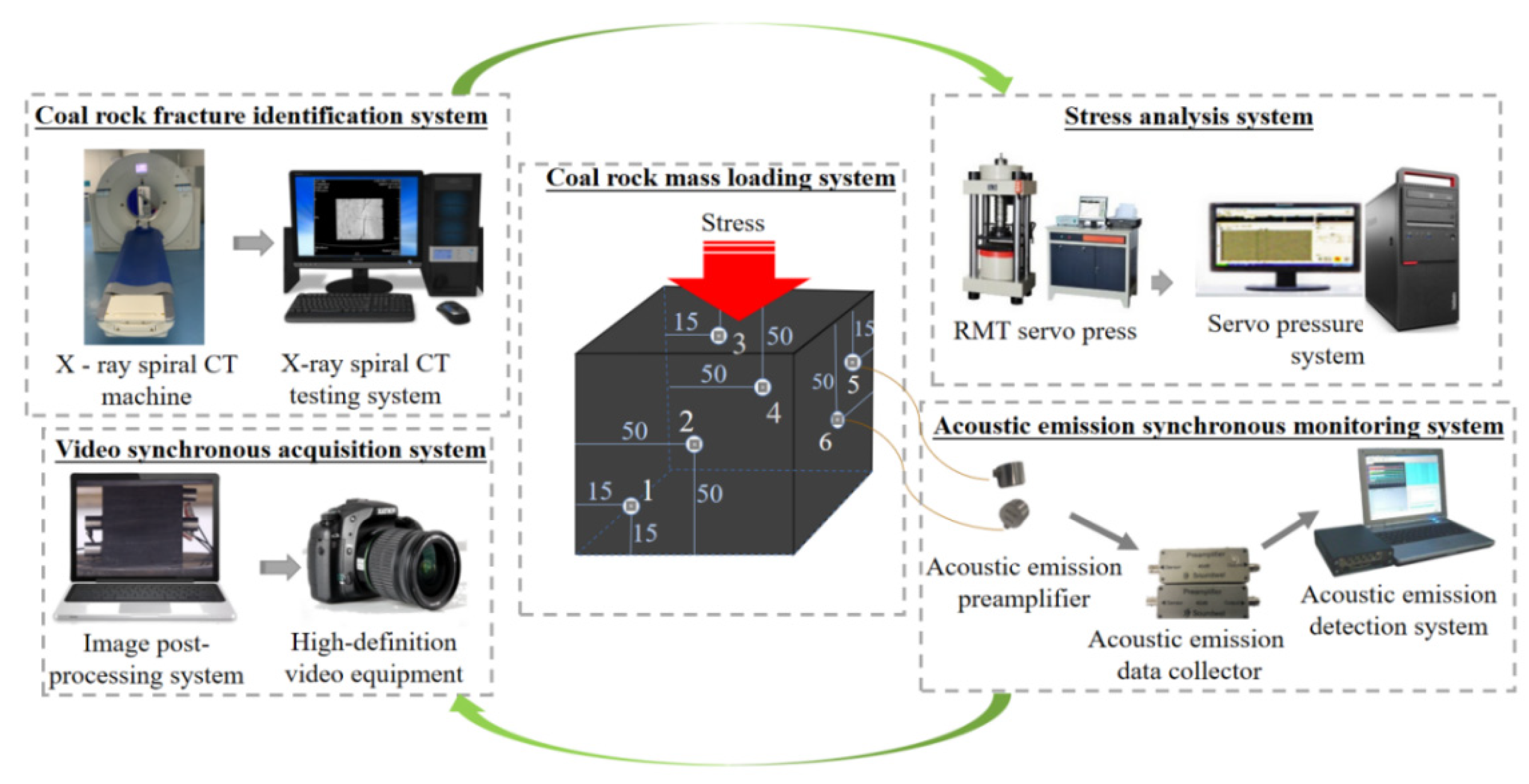Applsci 12 04499 g002 550