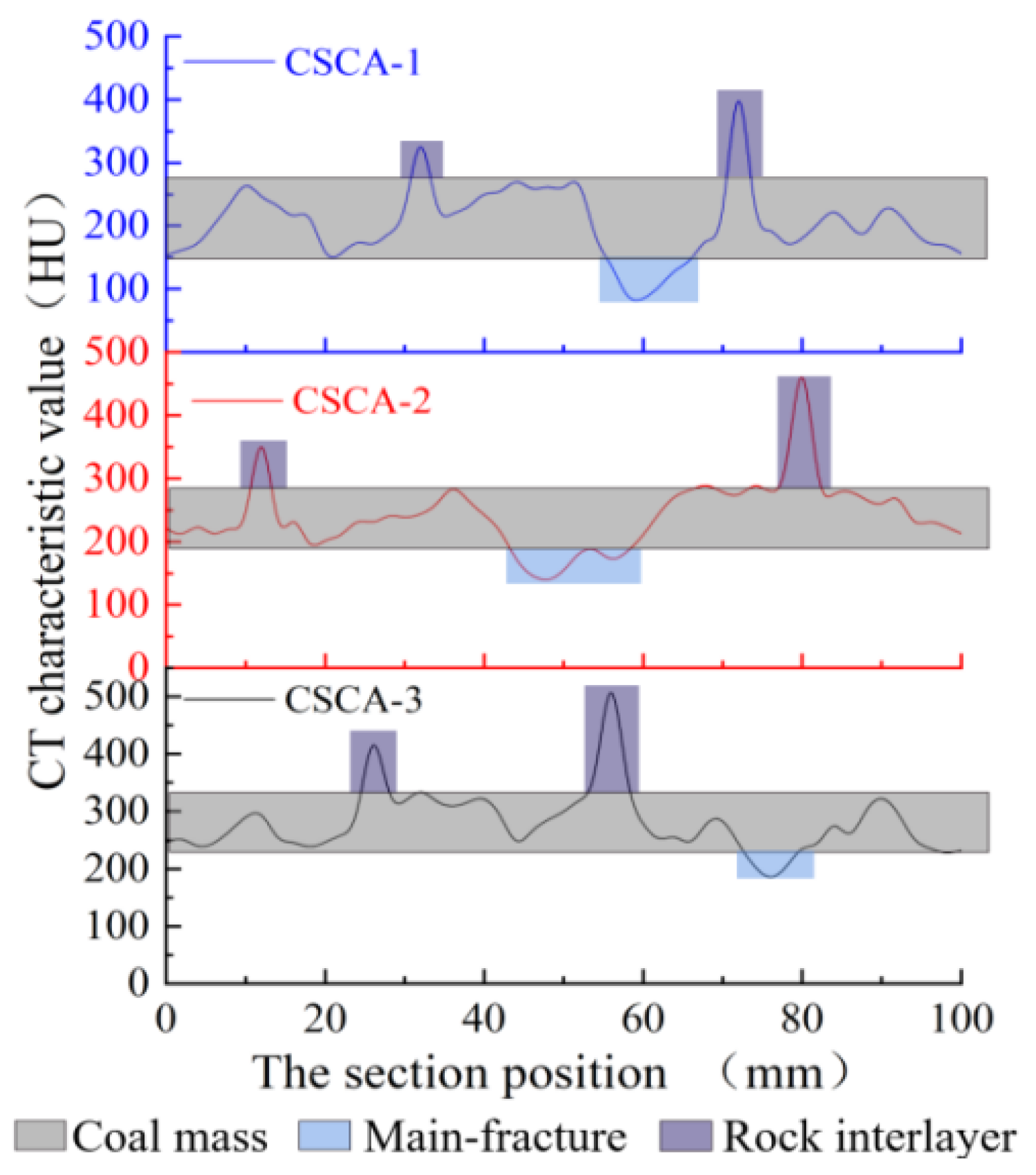 Applsci 12 04499 g003 550