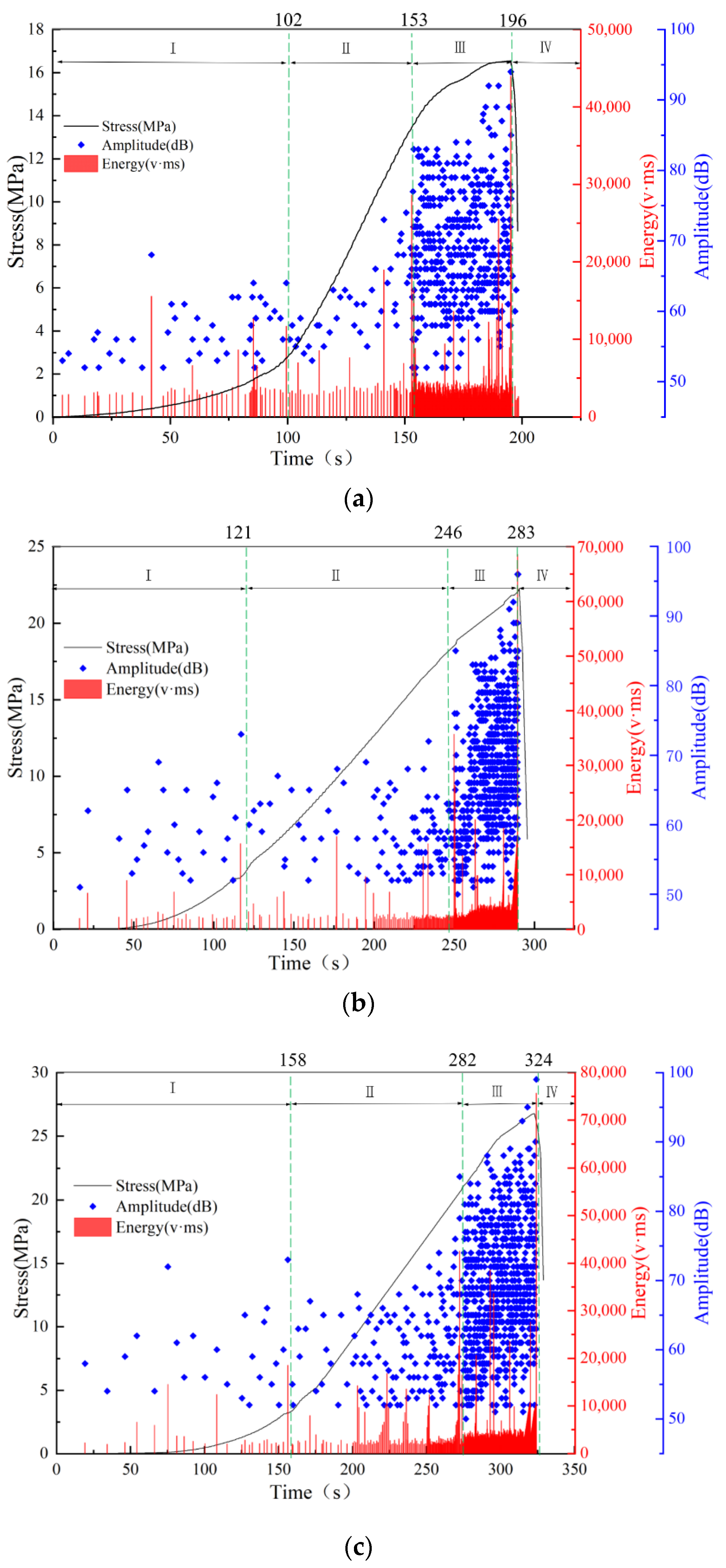 Applsci 12 04499 g004 550
