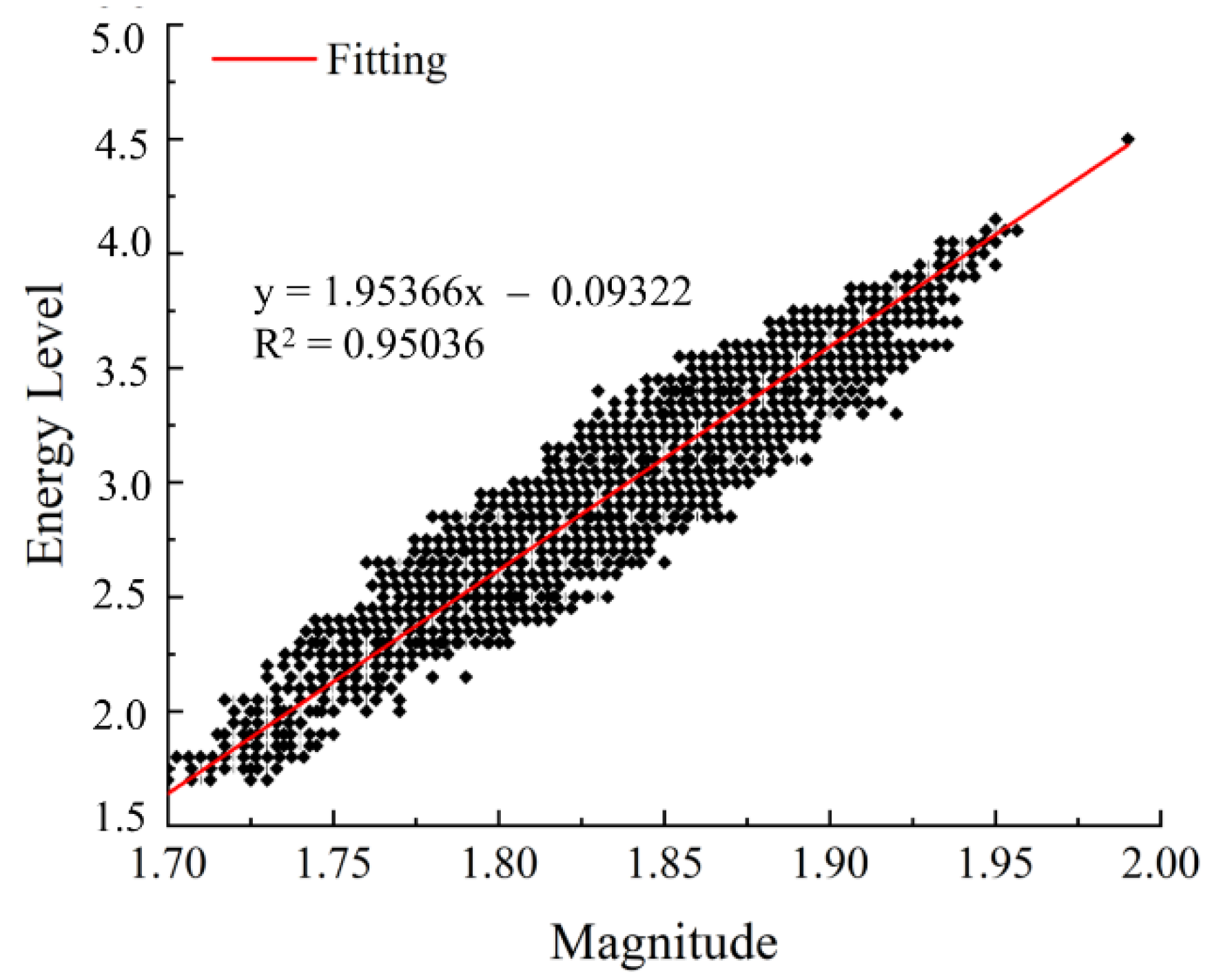 Applsci 12 04499 g006 550