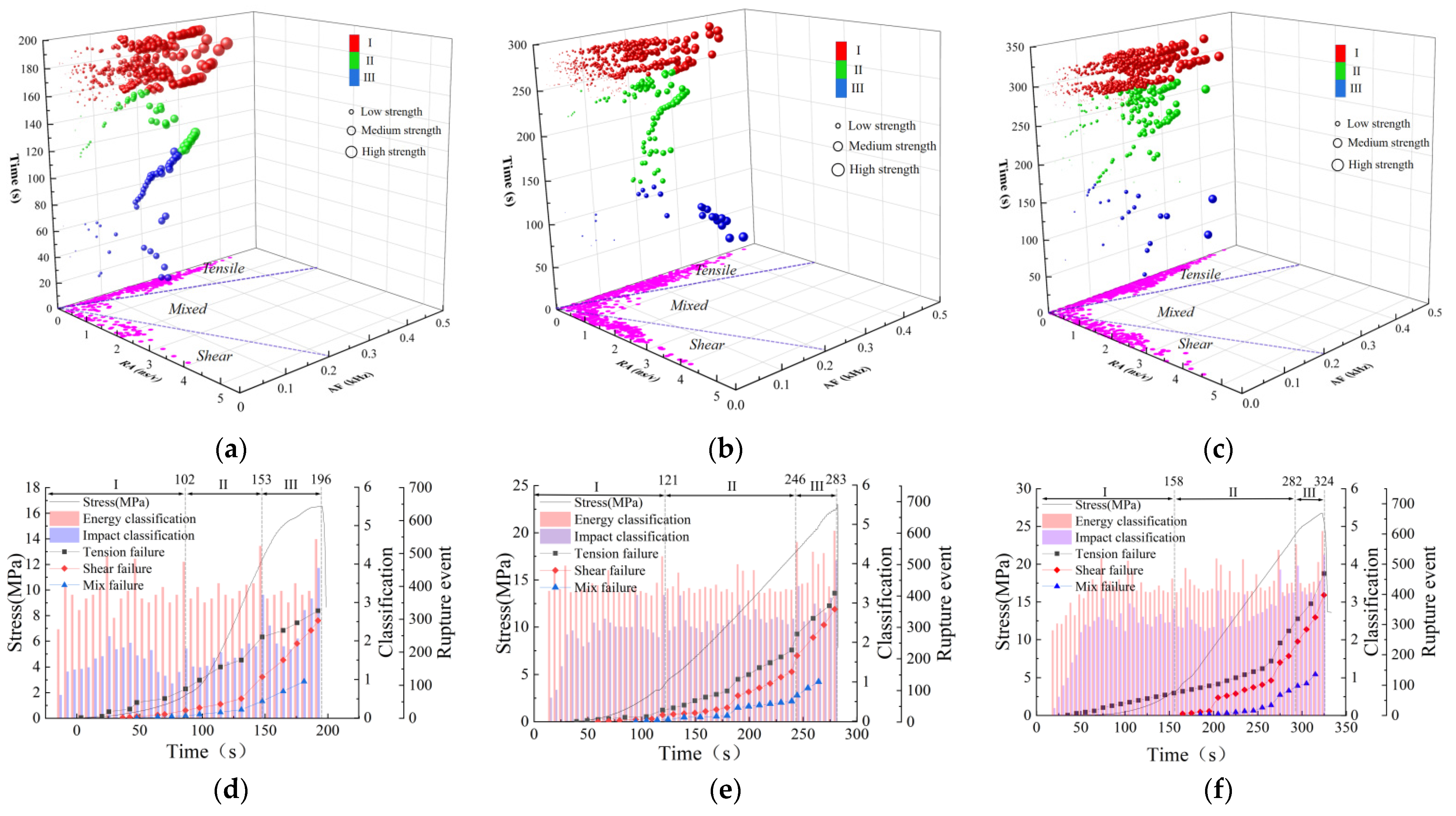 Applsci 12 04499 g007 550