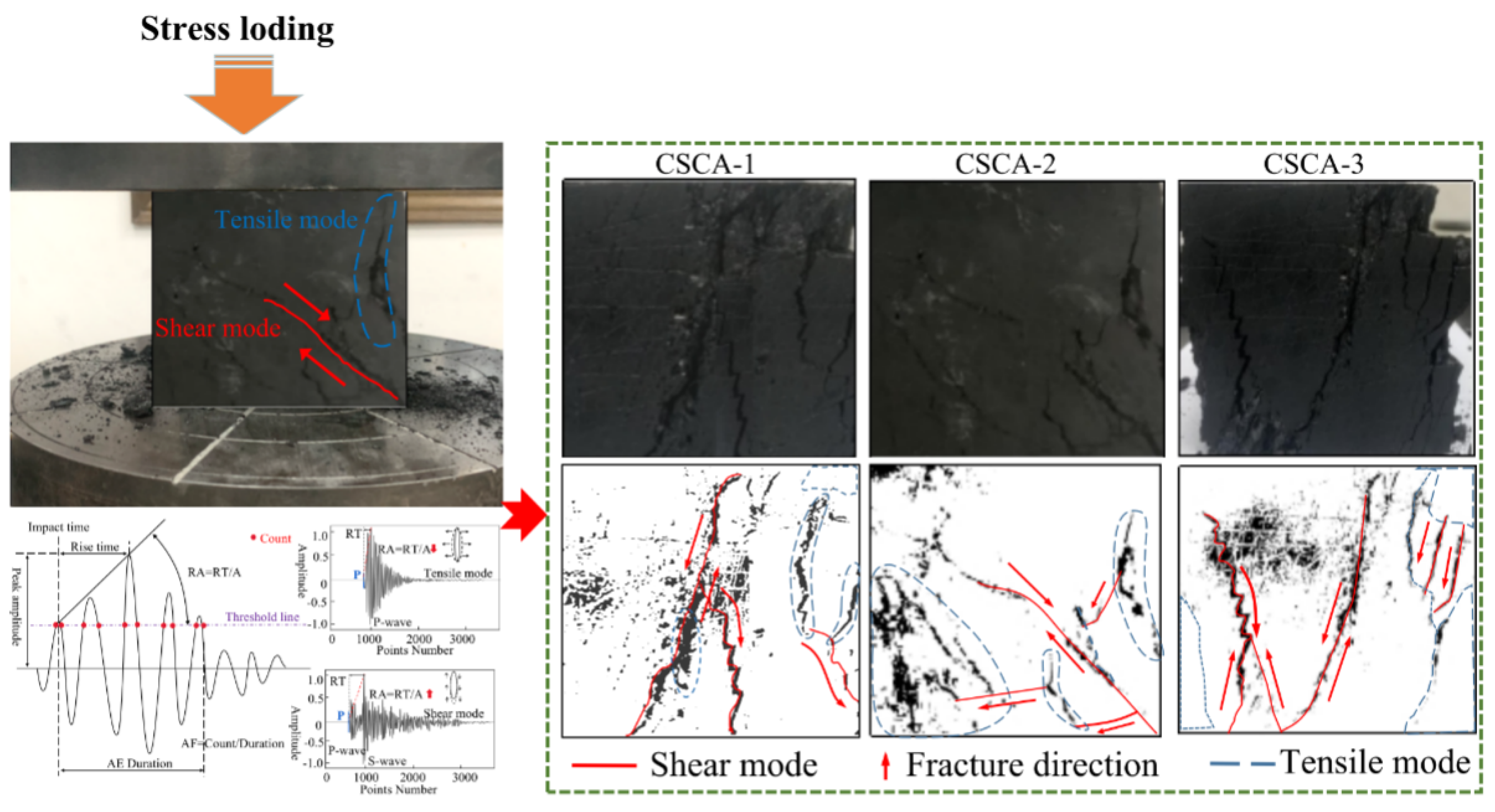 Applsci 12 04499 g008 550