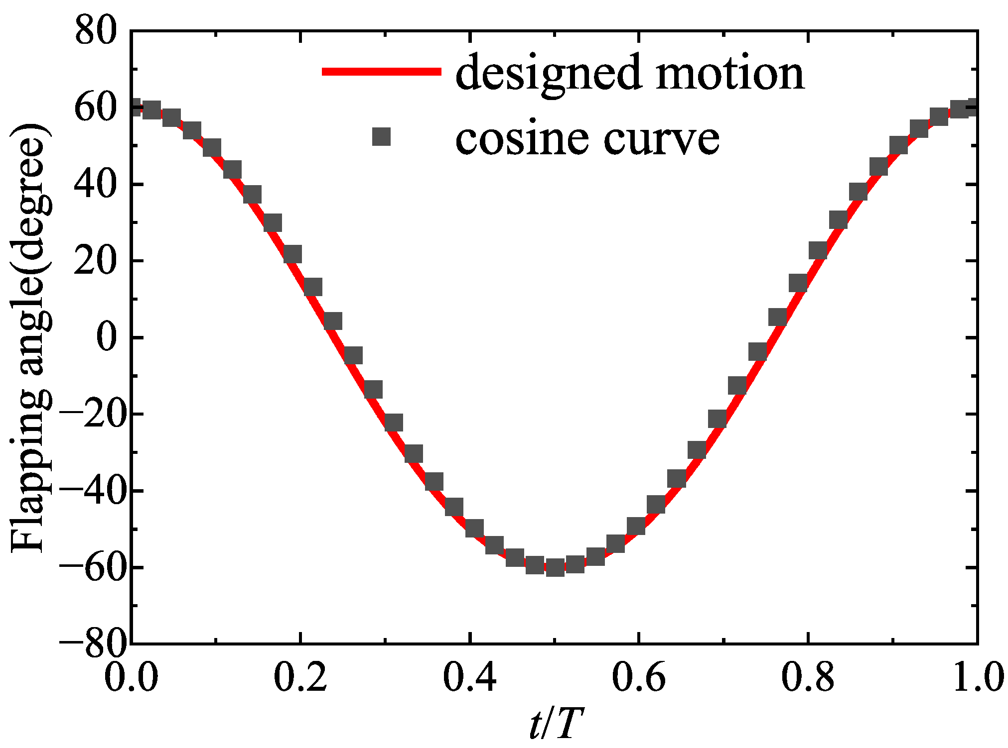 Applsci 12 04501 g002