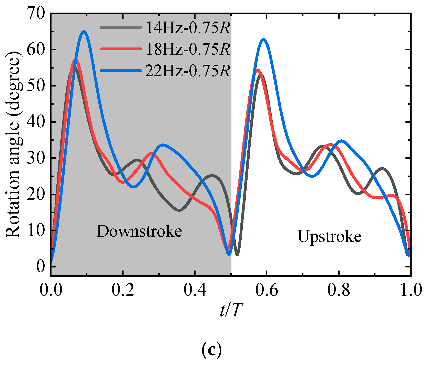 Applsci 12 04501 g010b