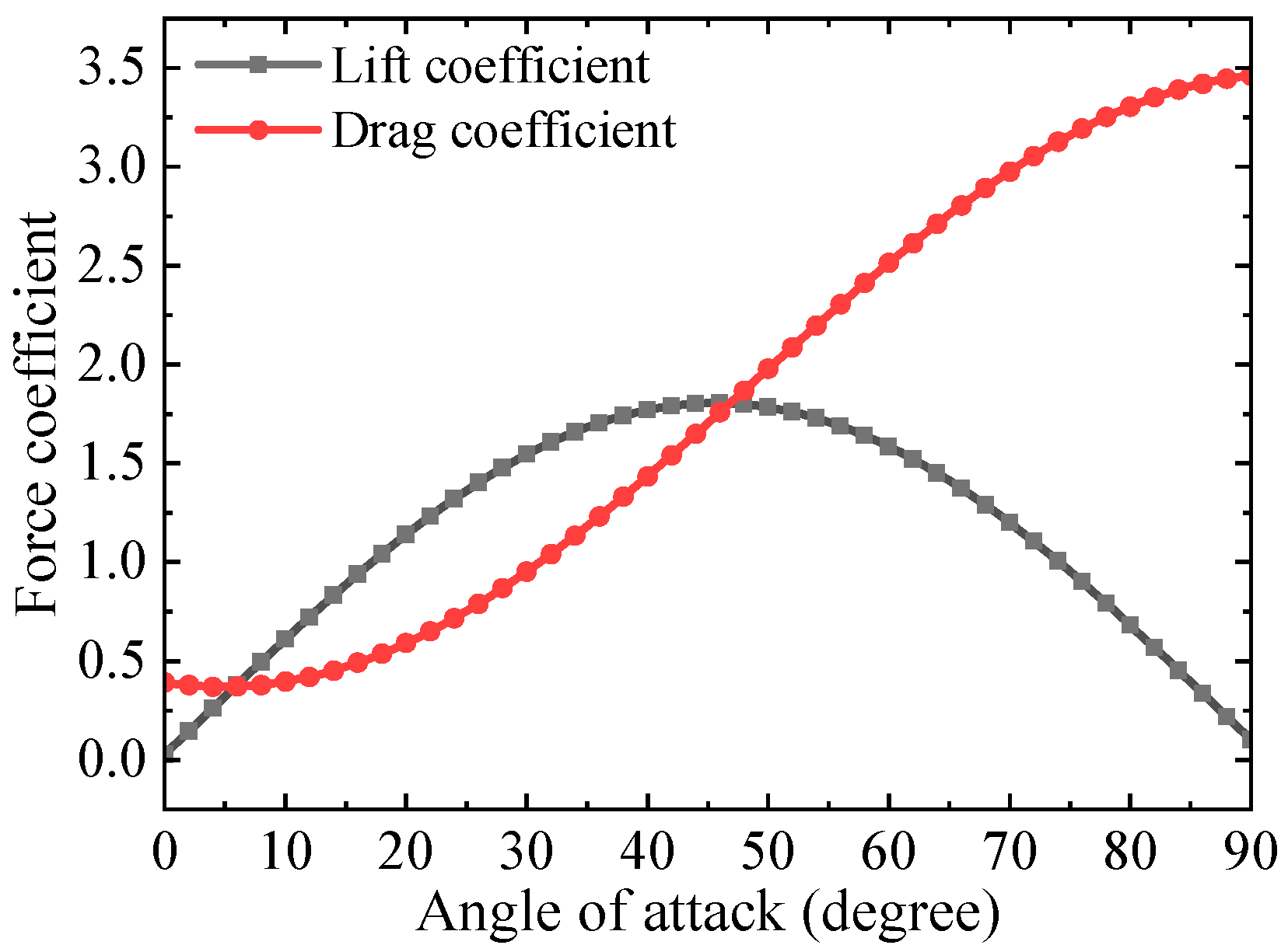 Applsci 12 04501 g014