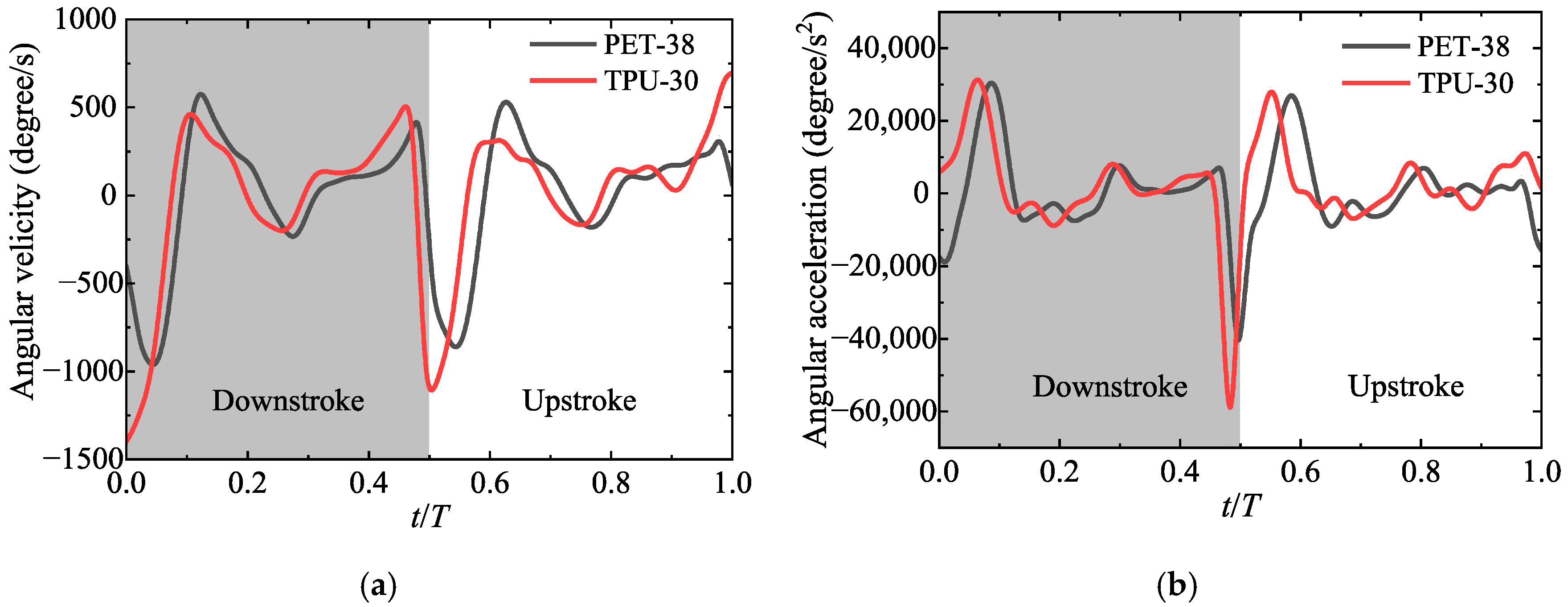 Applsci 12 04501 g015