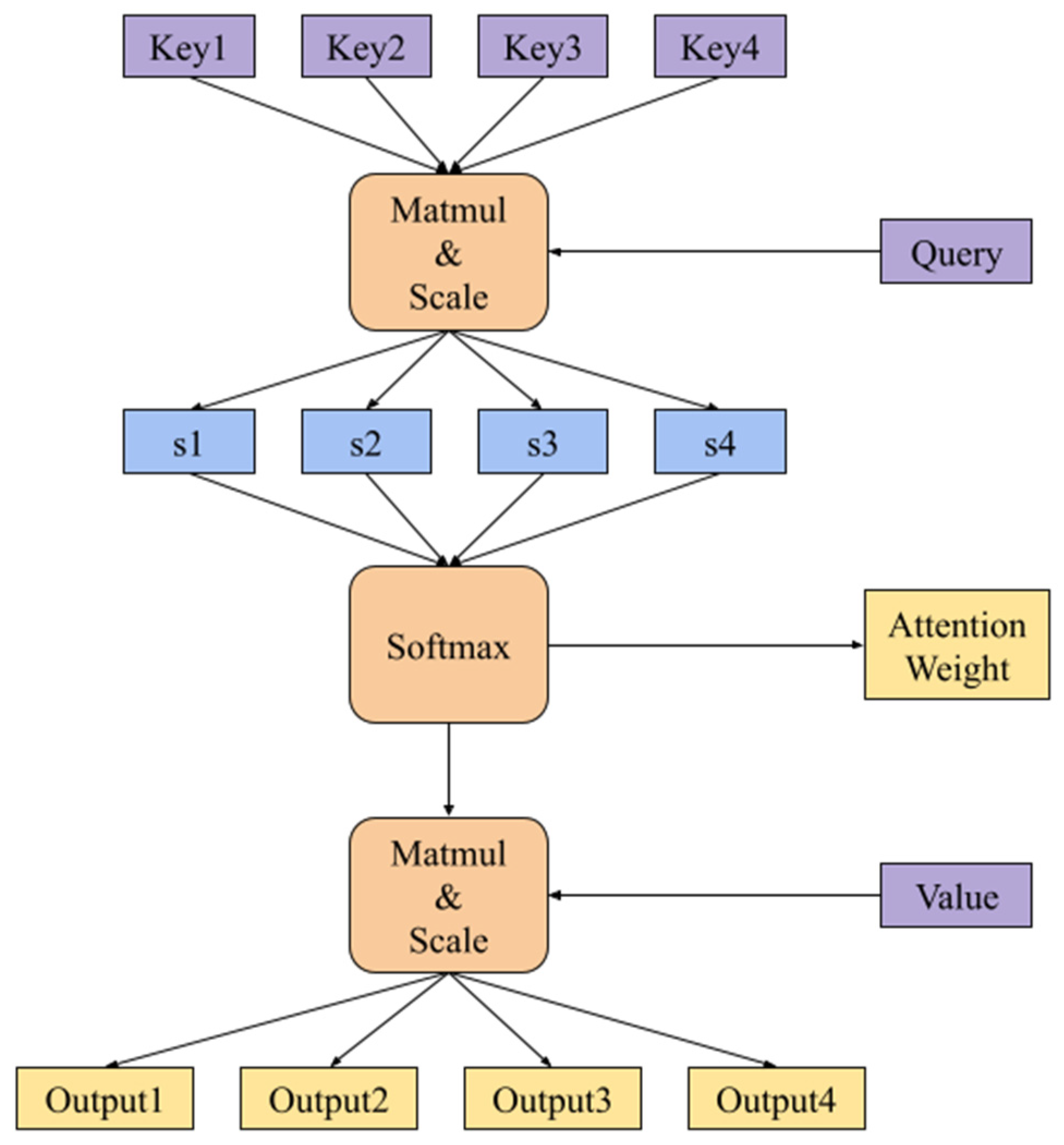 Applsci 12 04502 g002