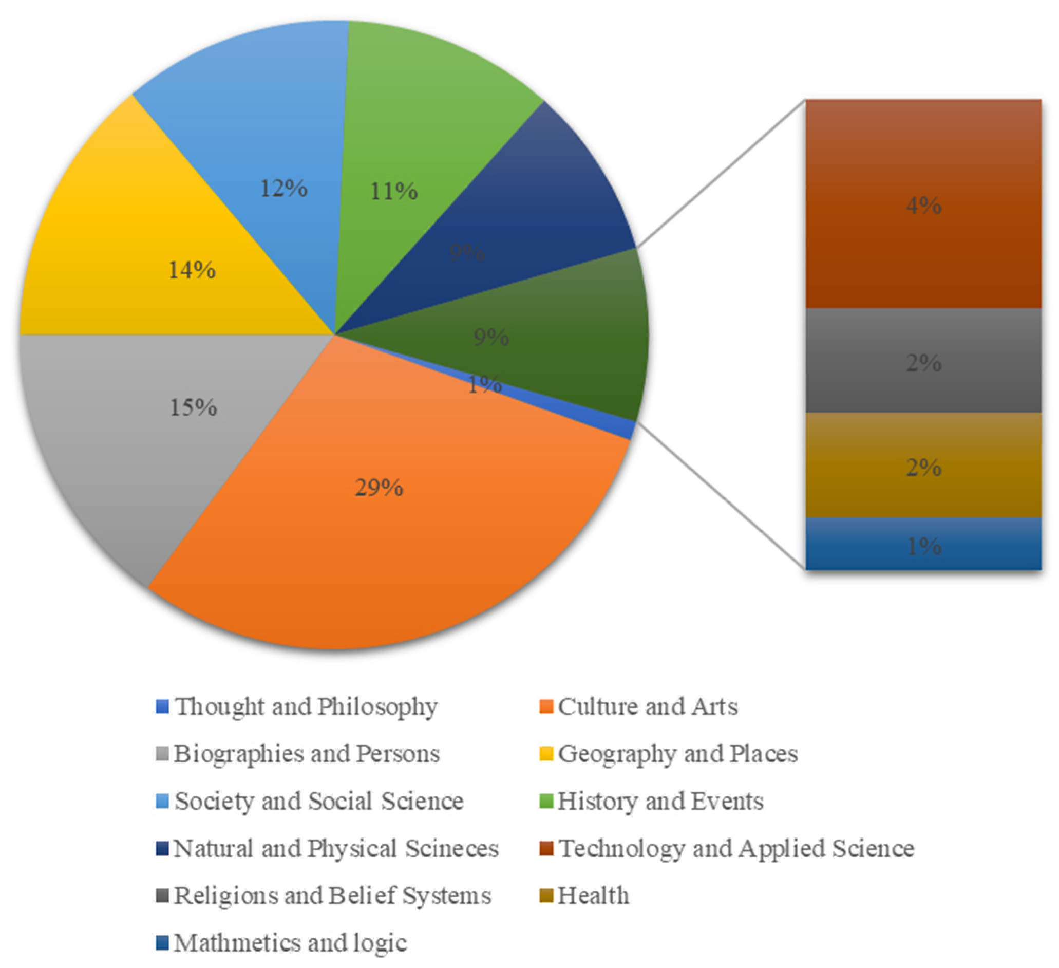 Applsci 12 04502 g006