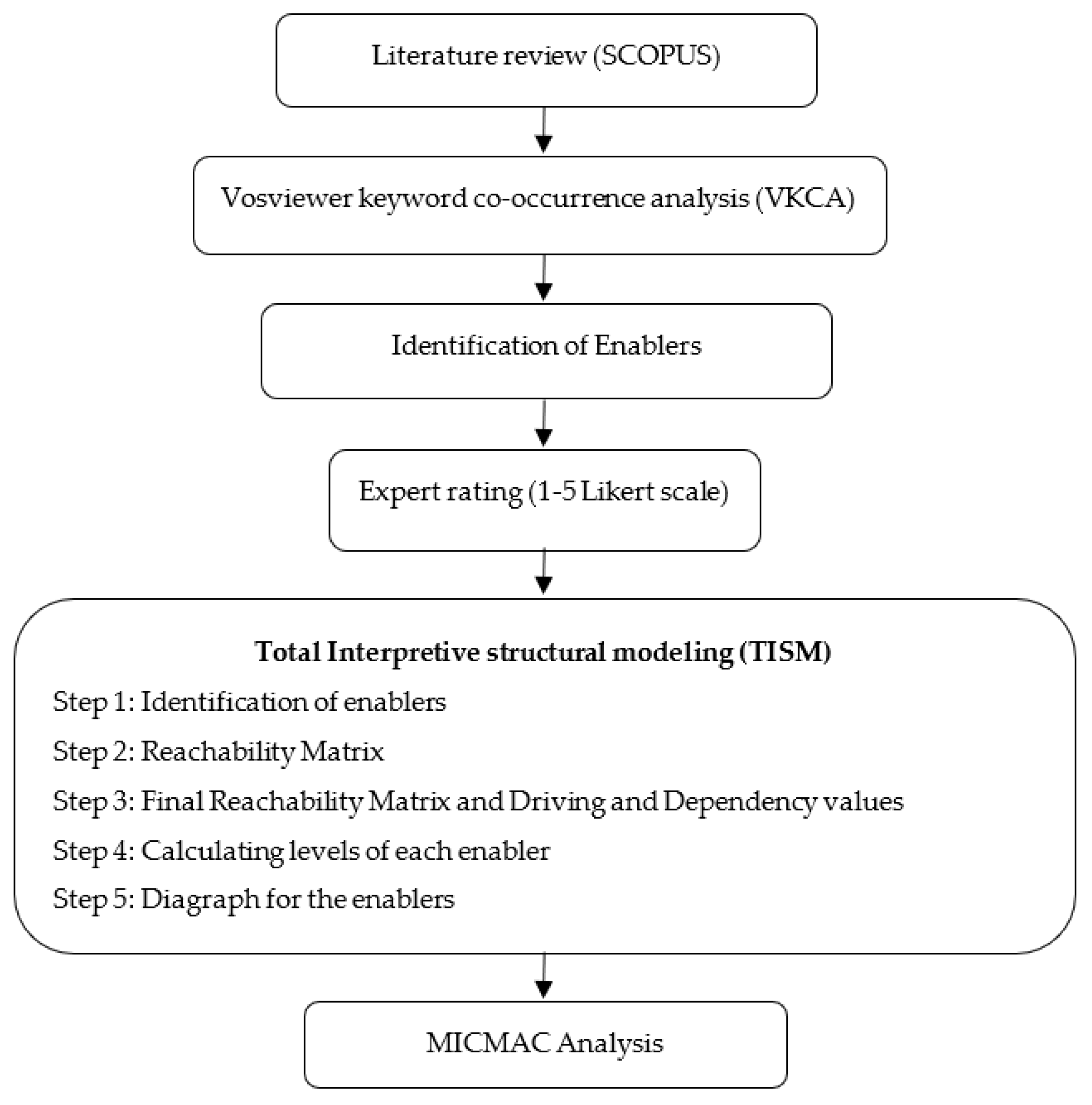 Applsci 12 04503 g002