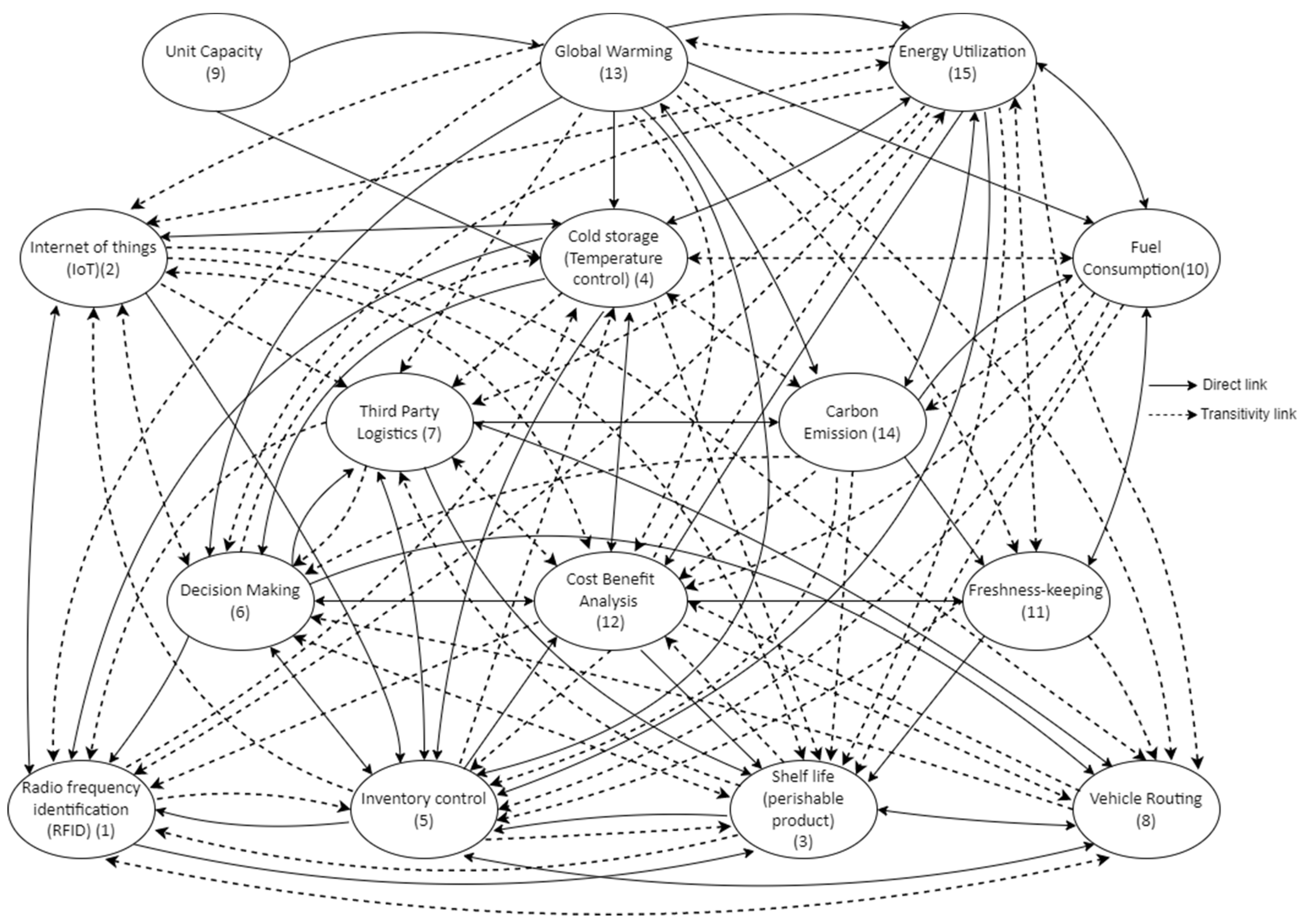 Applsci 12 04503 g003