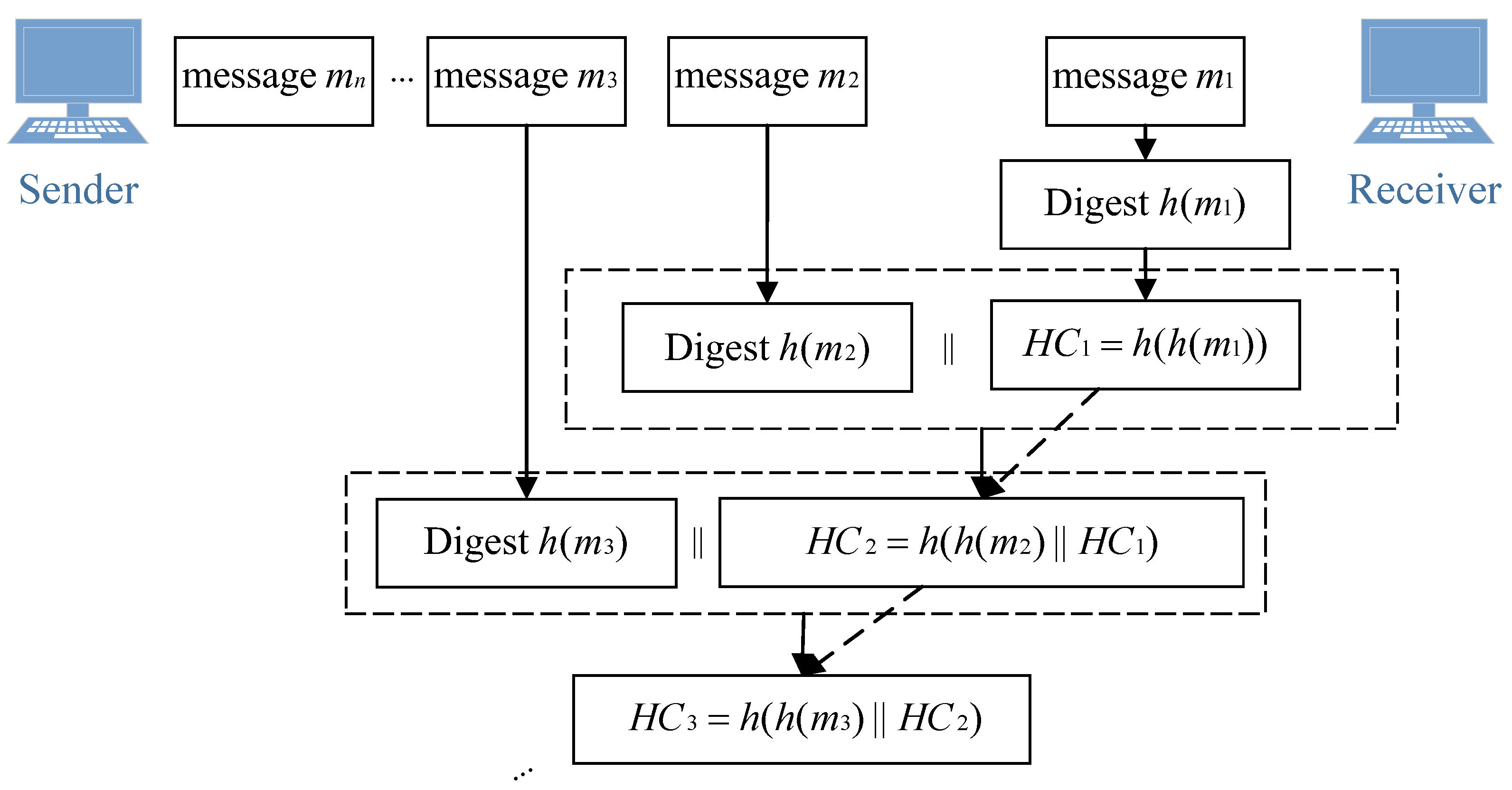 Applsci 12 04505 g003 550