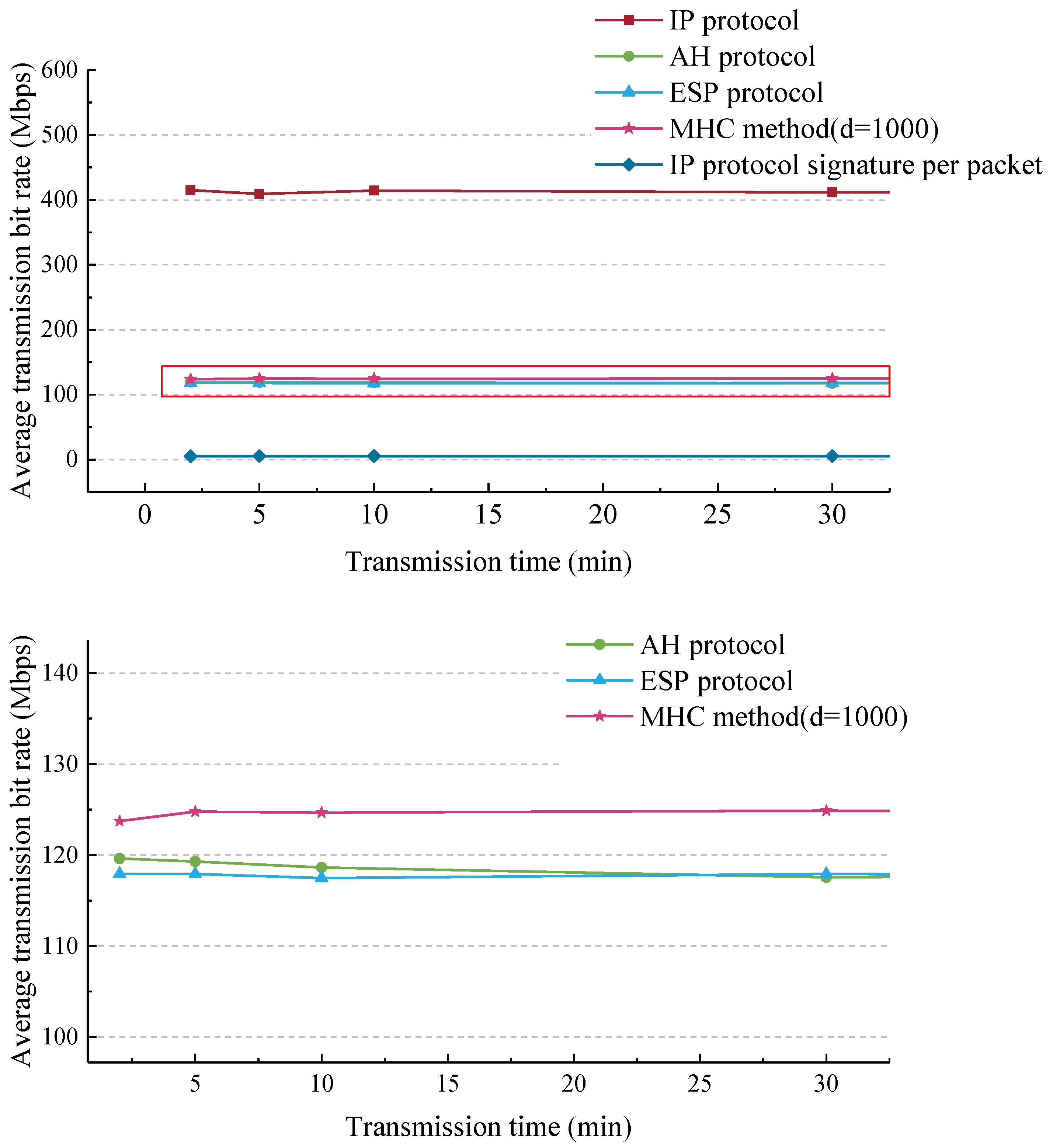 Applsci 12 04505 g004 550