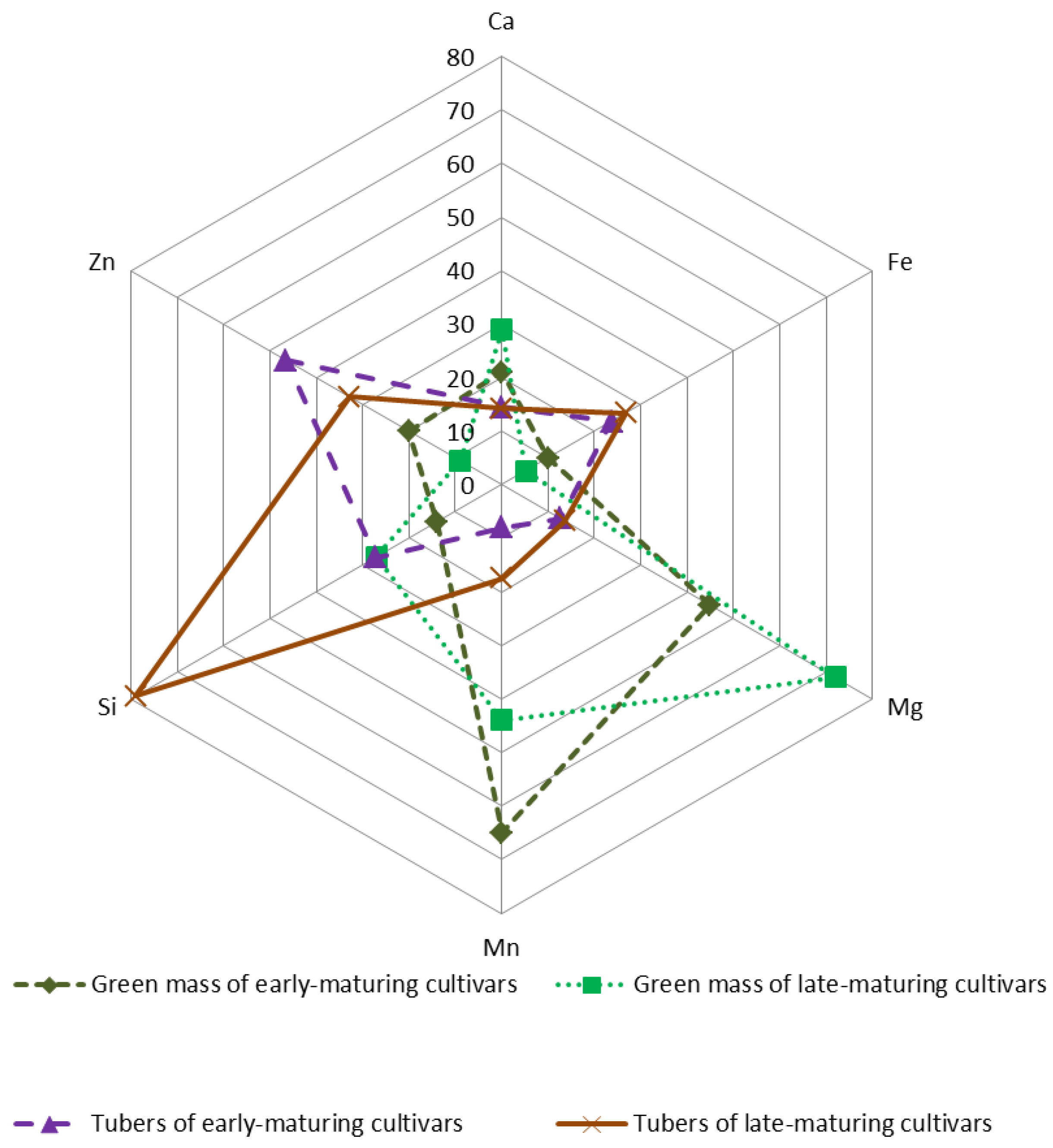 Applsci 12 04507 g010