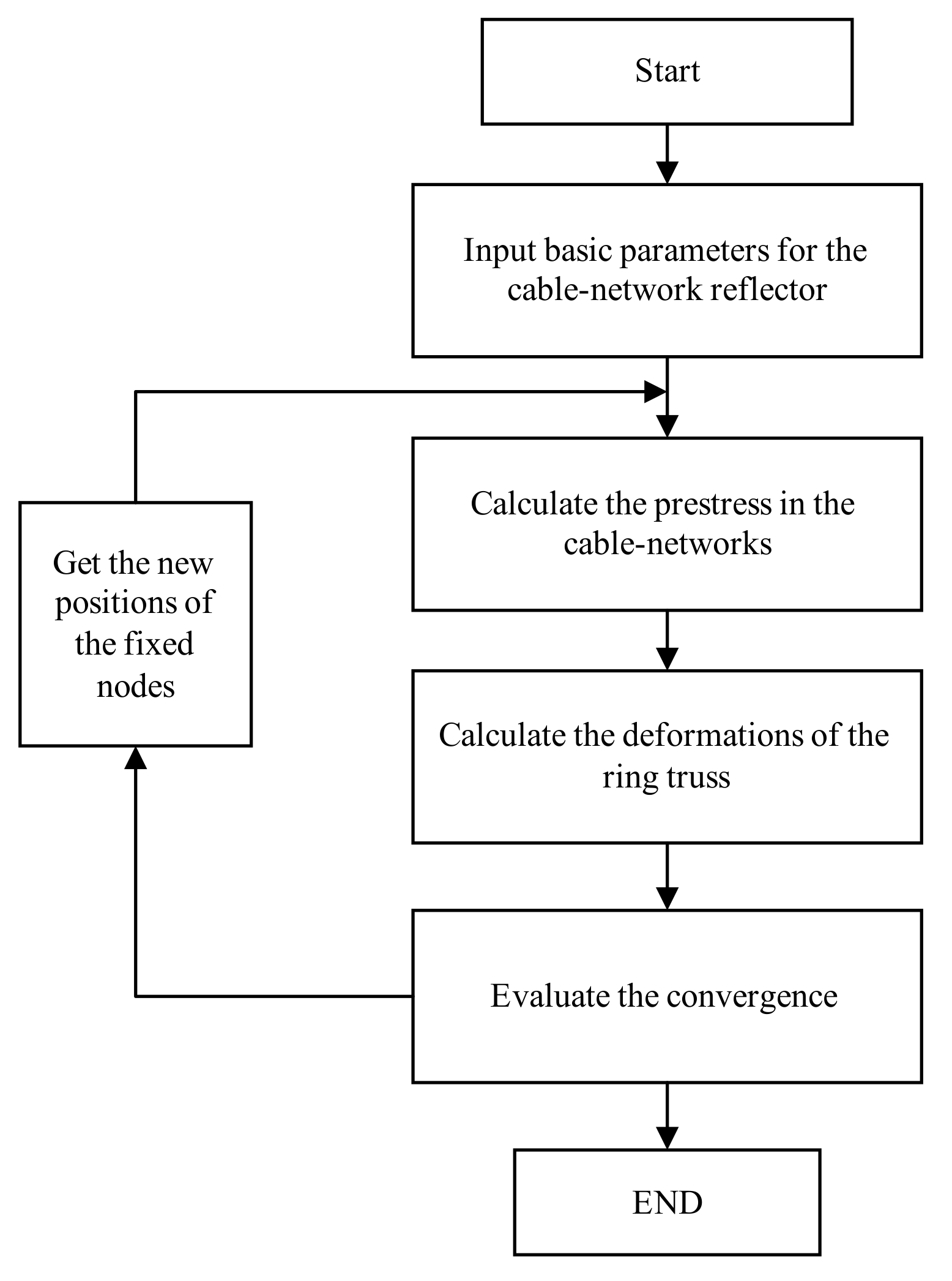 Applsci 12 04508 g008