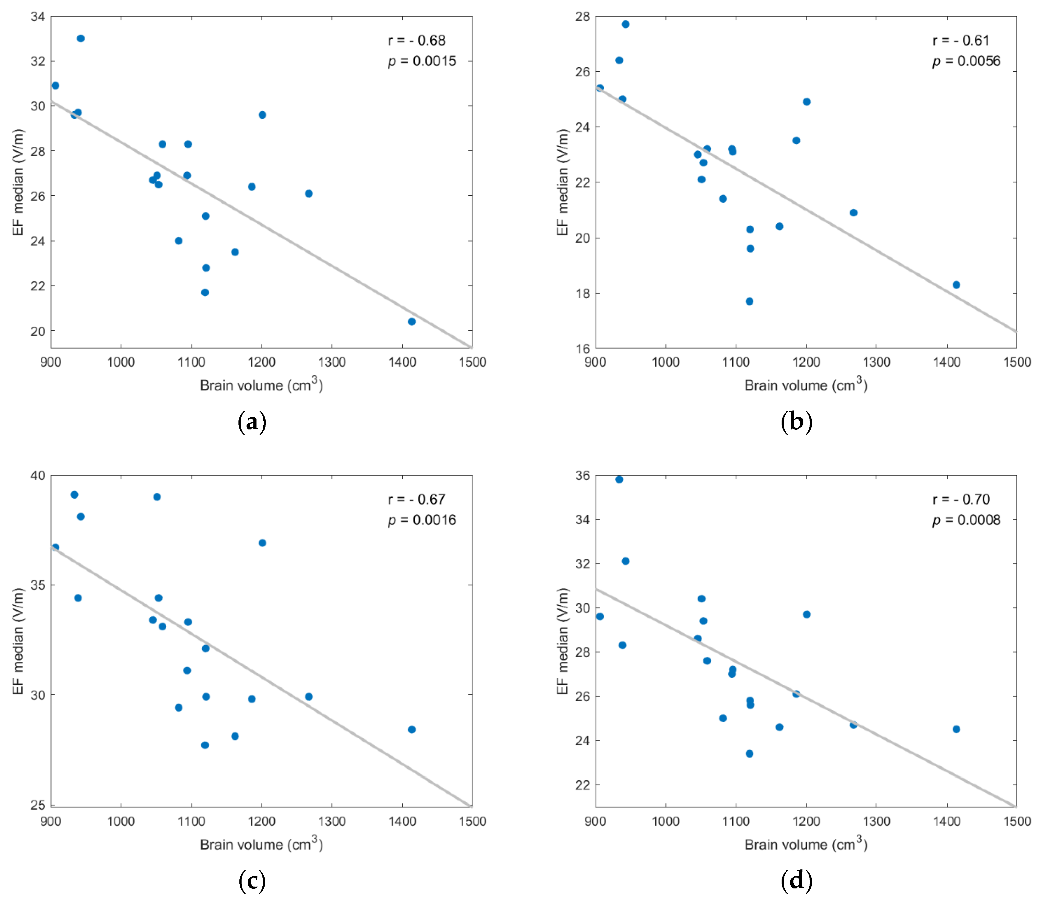 Applsci 12 04509 g005