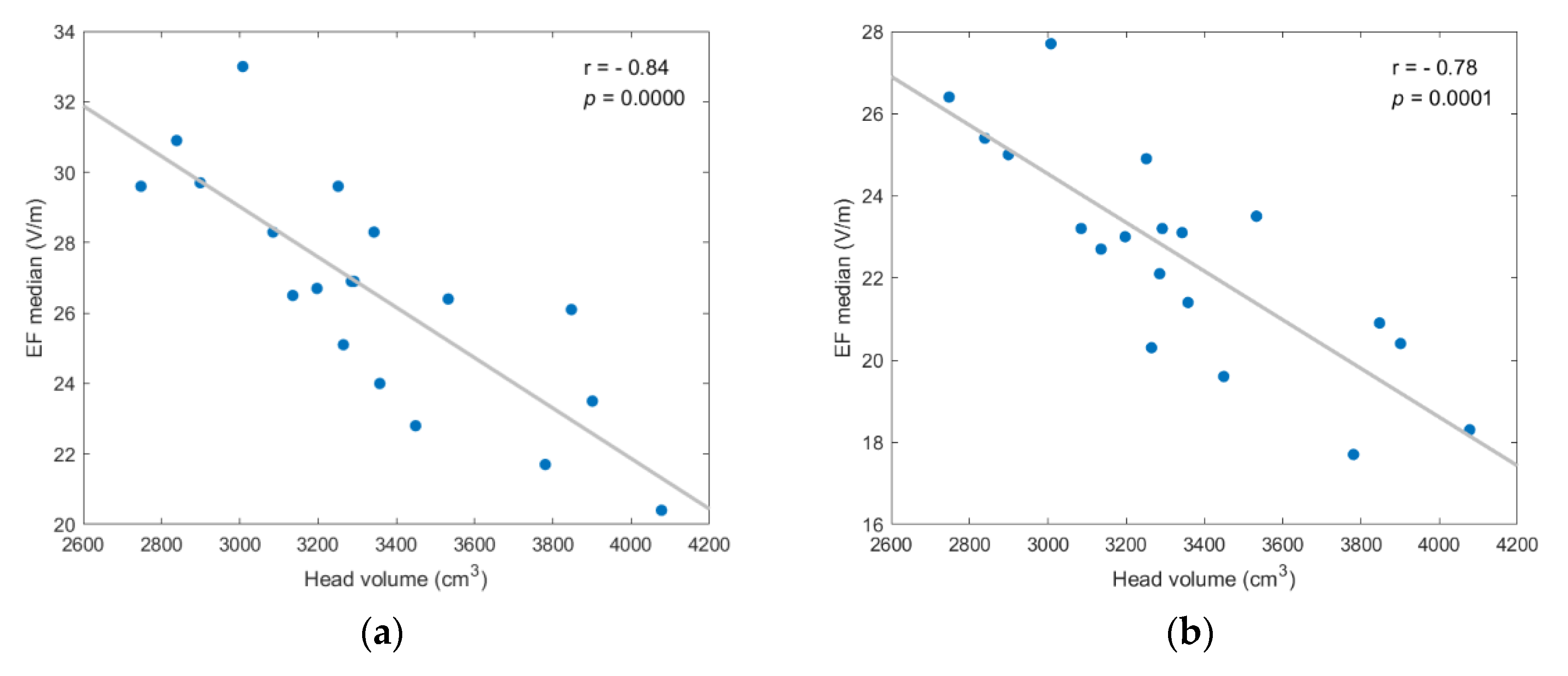 Applsci 12 04509 g006a