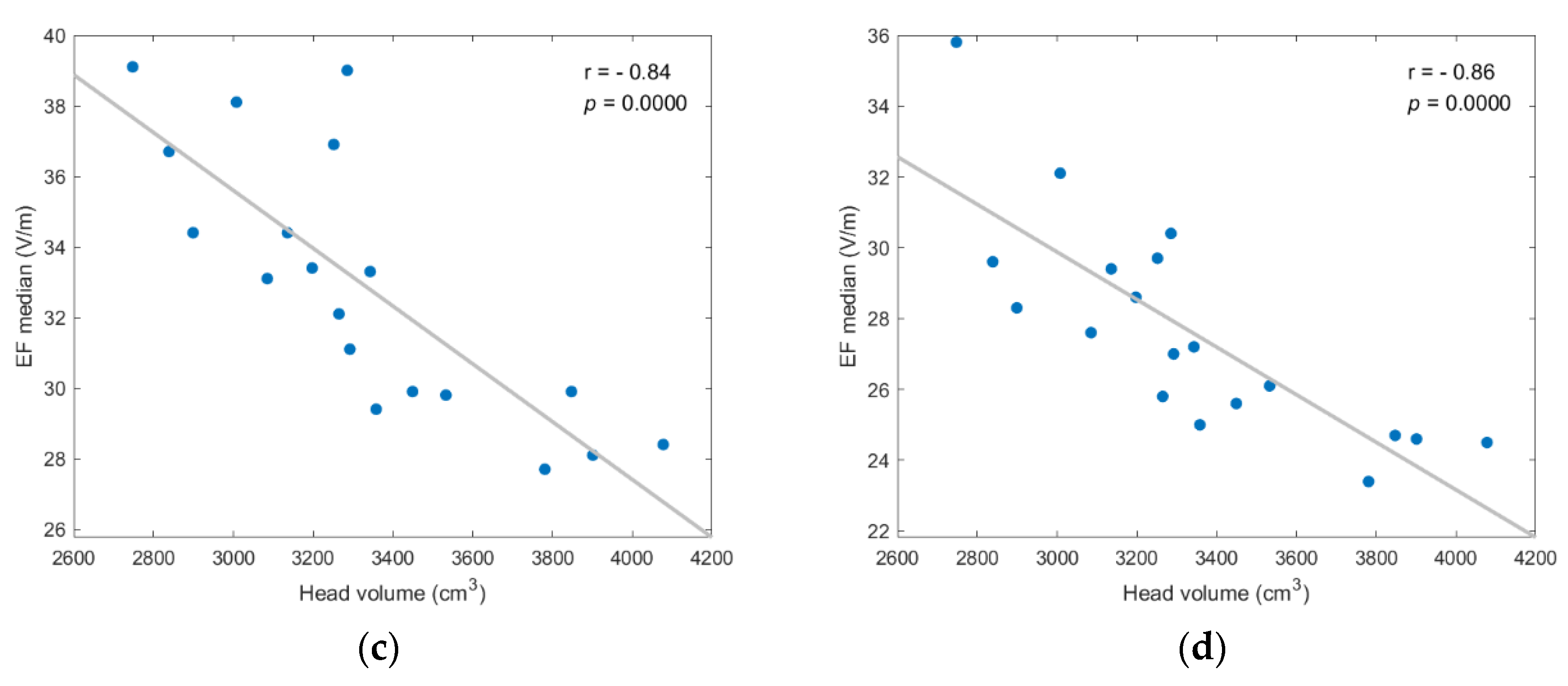 Applsci 12 04509 g006b