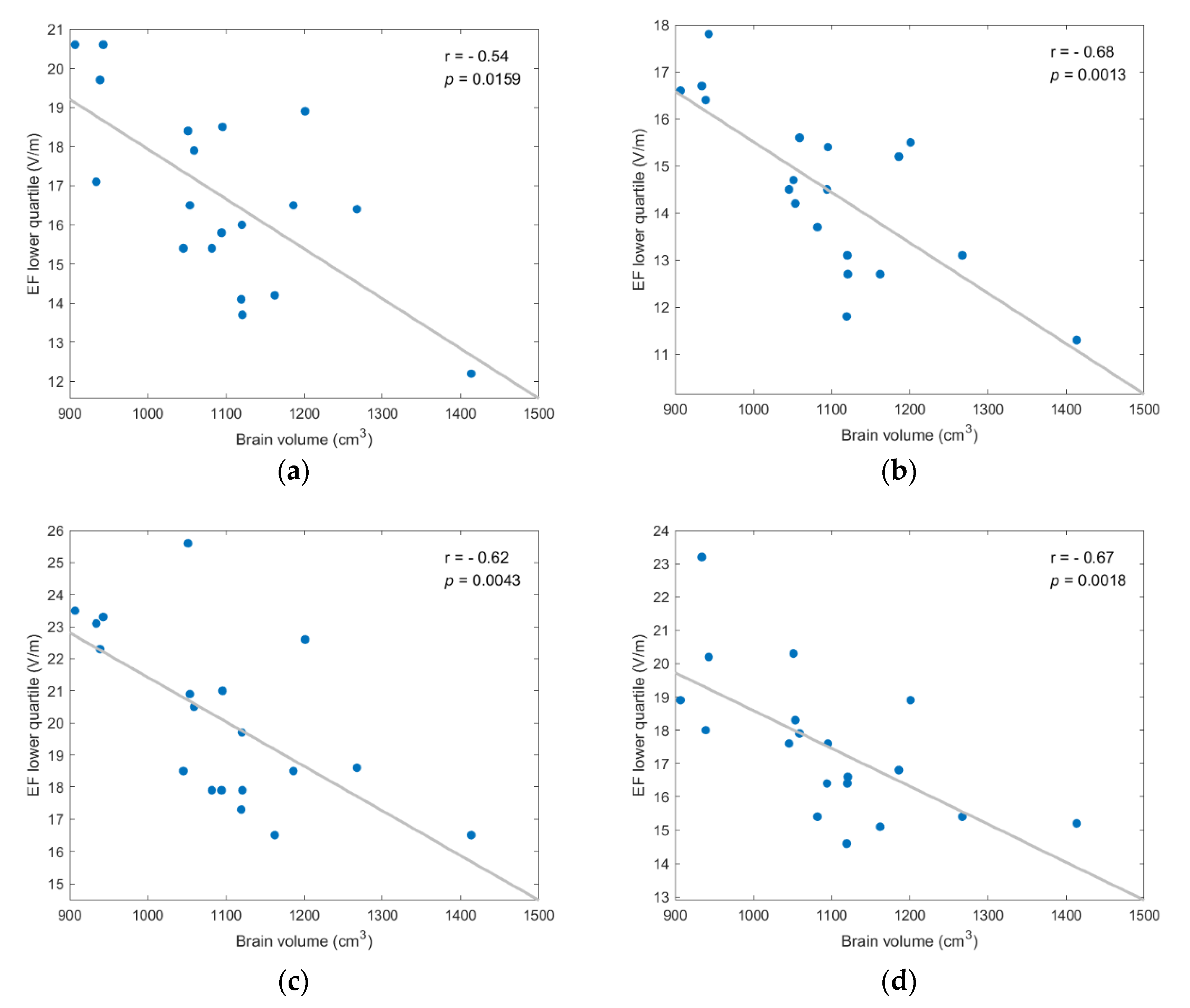 Applsci 12 04509 g0a4