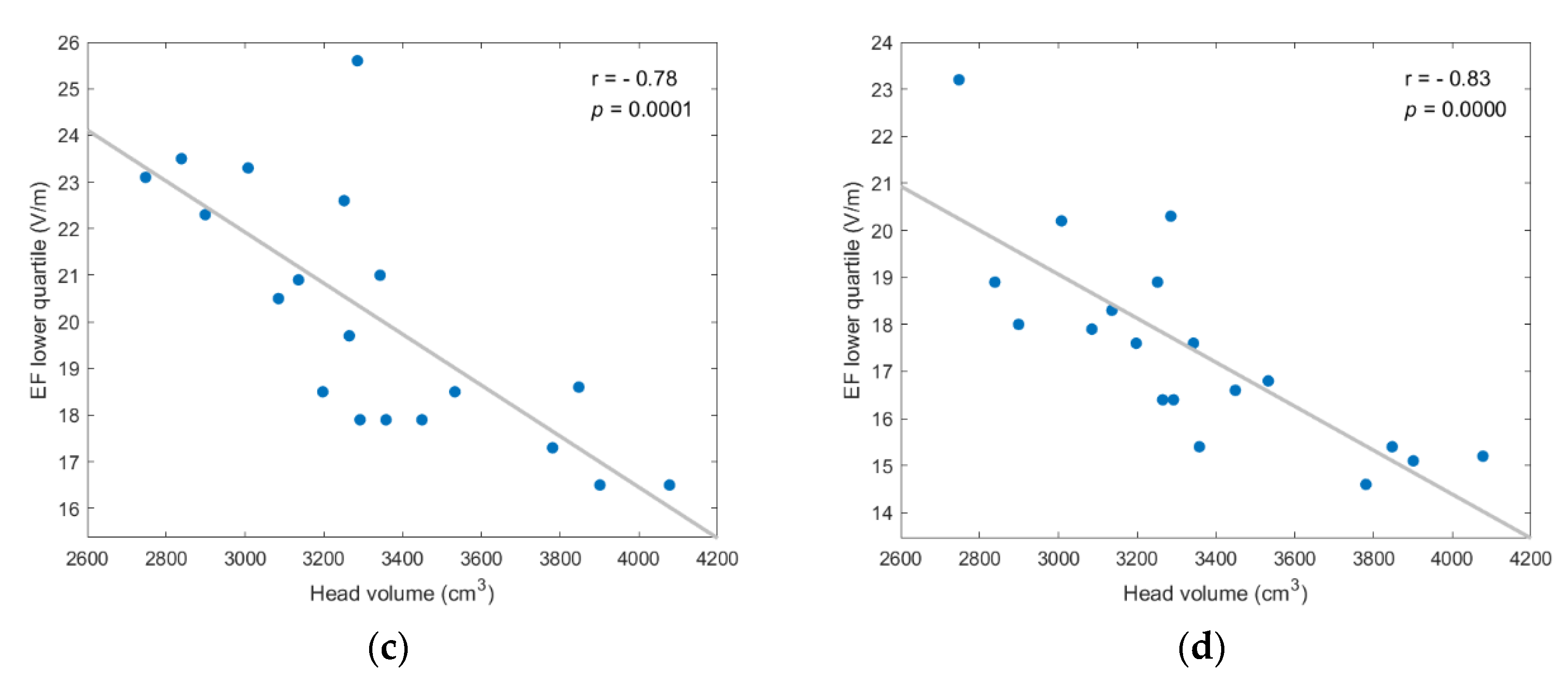 Applsci 12 04509 g0a5b