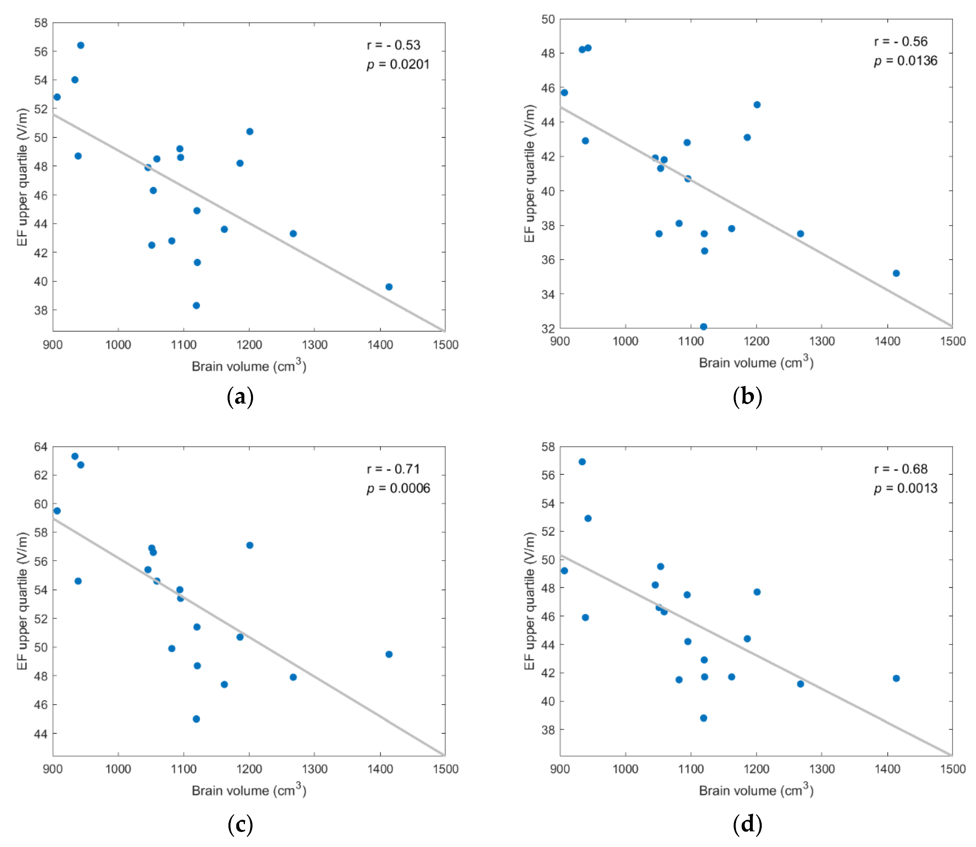 Applsci 12 04509 g0a6