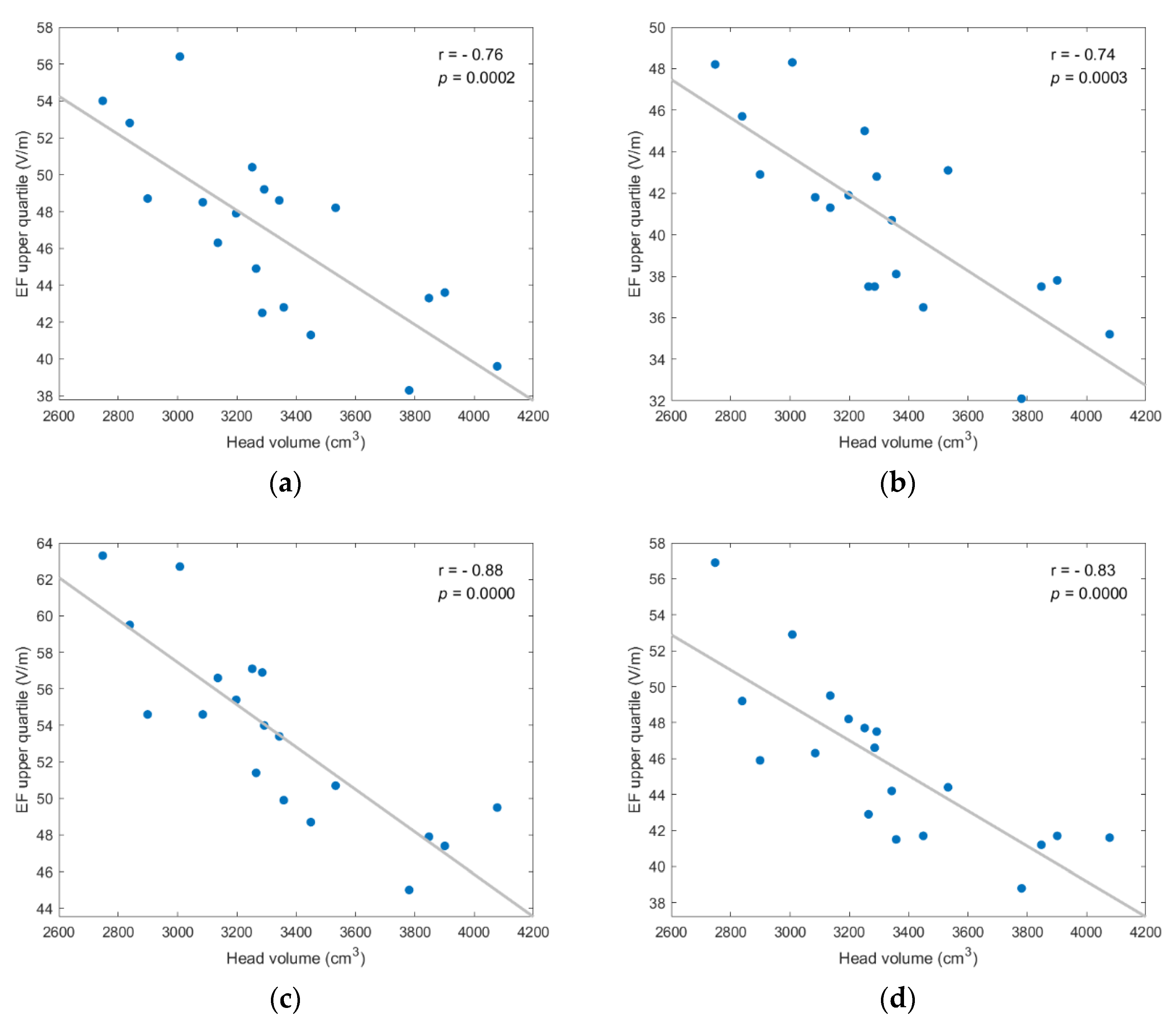 Applsci 12 04509 g0a7