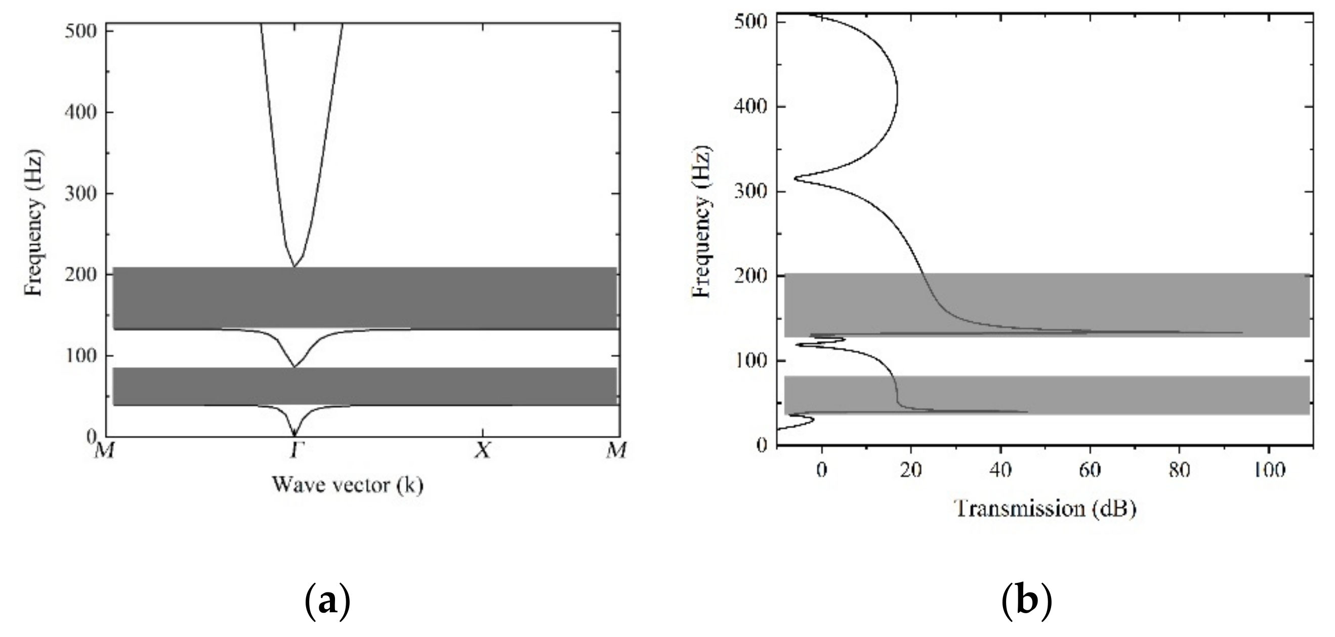 Applsci 12 04512 g004
