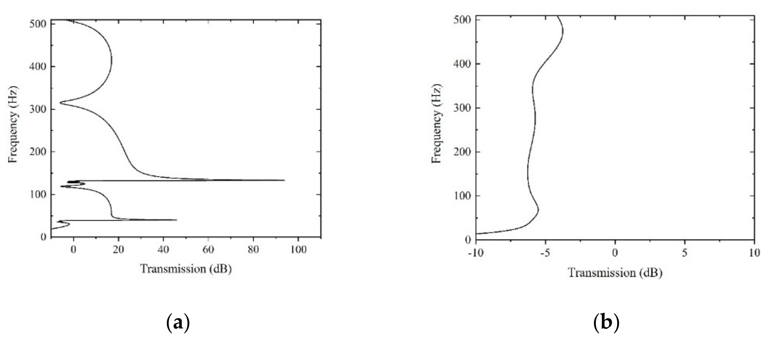 Applsci 12 04512 g005