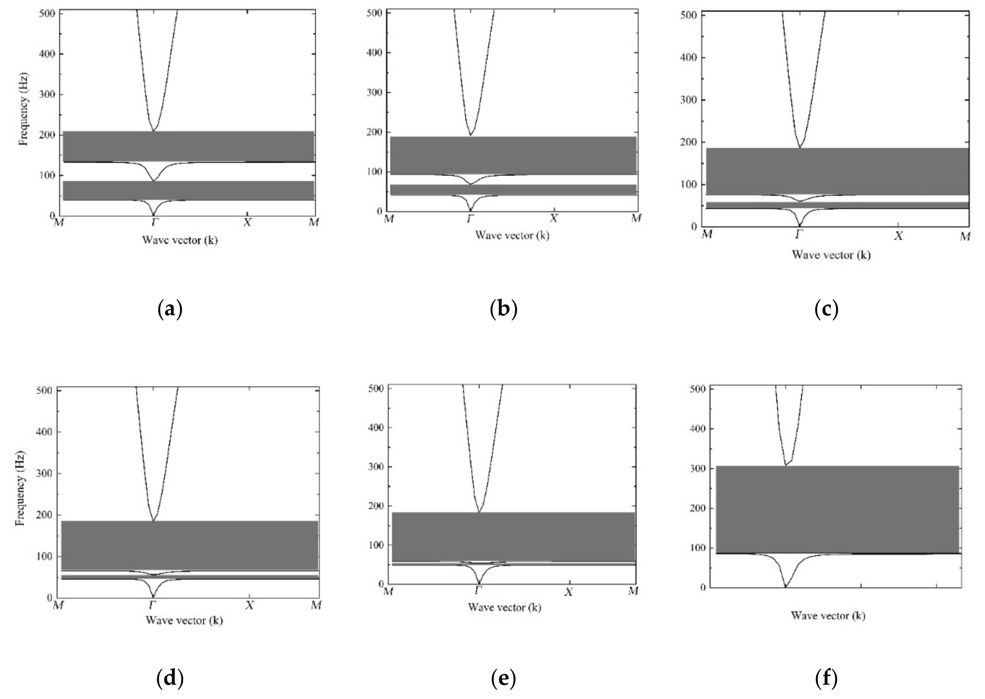 Applsci 12 04512 g010